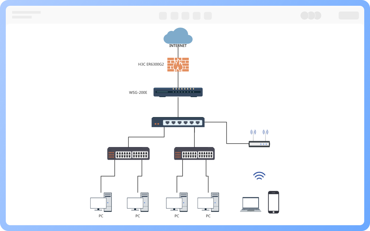 Components