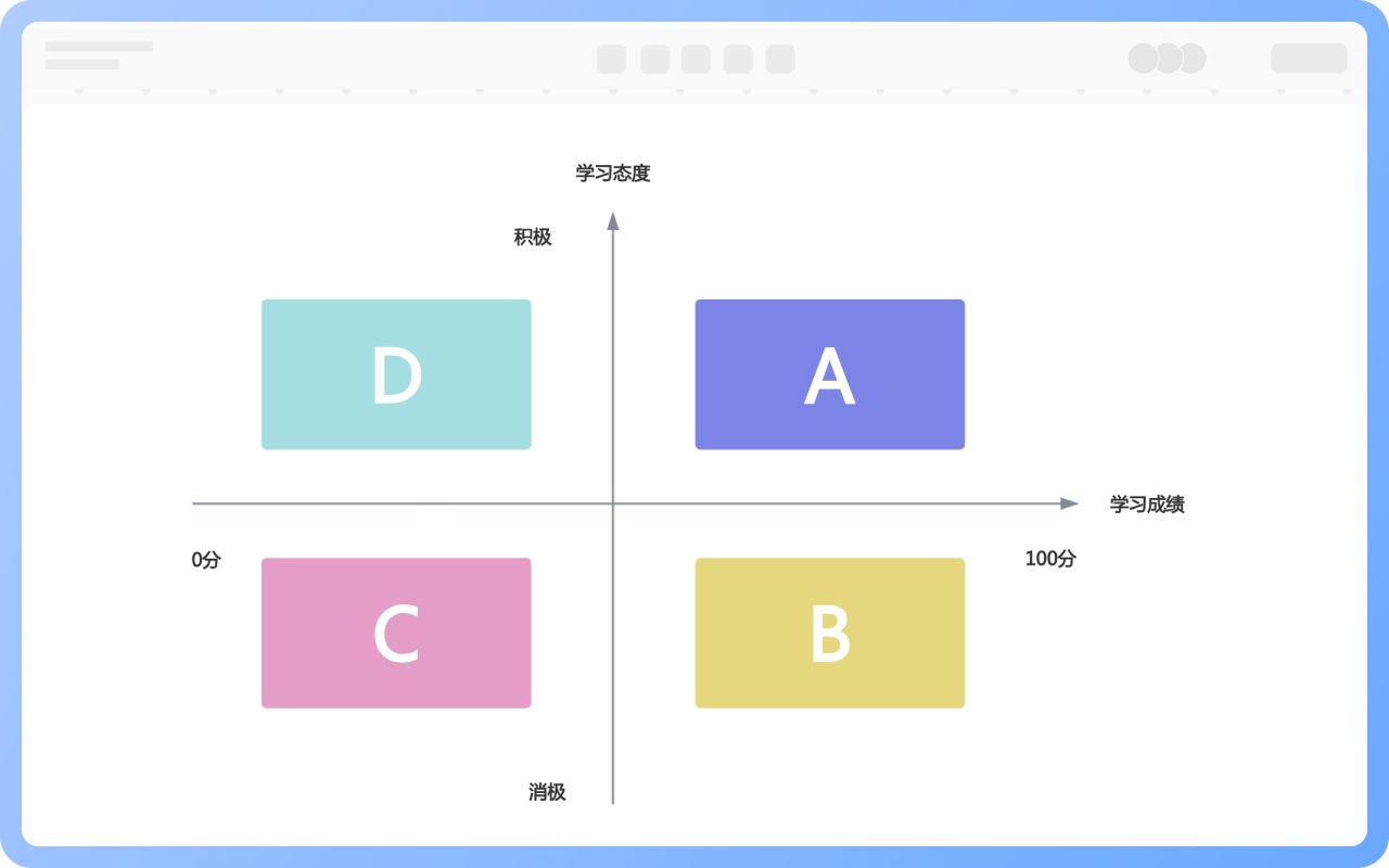 设计象限图的最佳实践