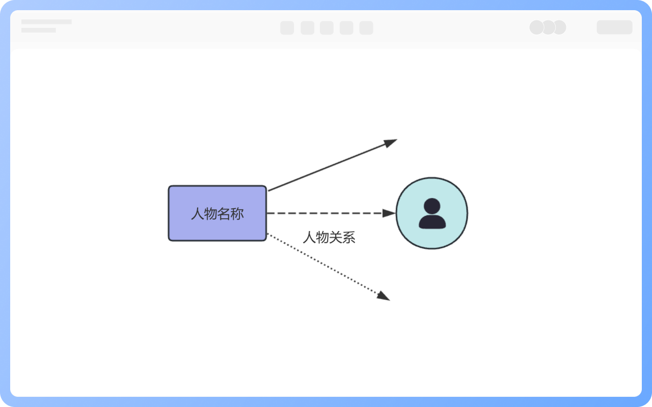 人物关系图的构成要素