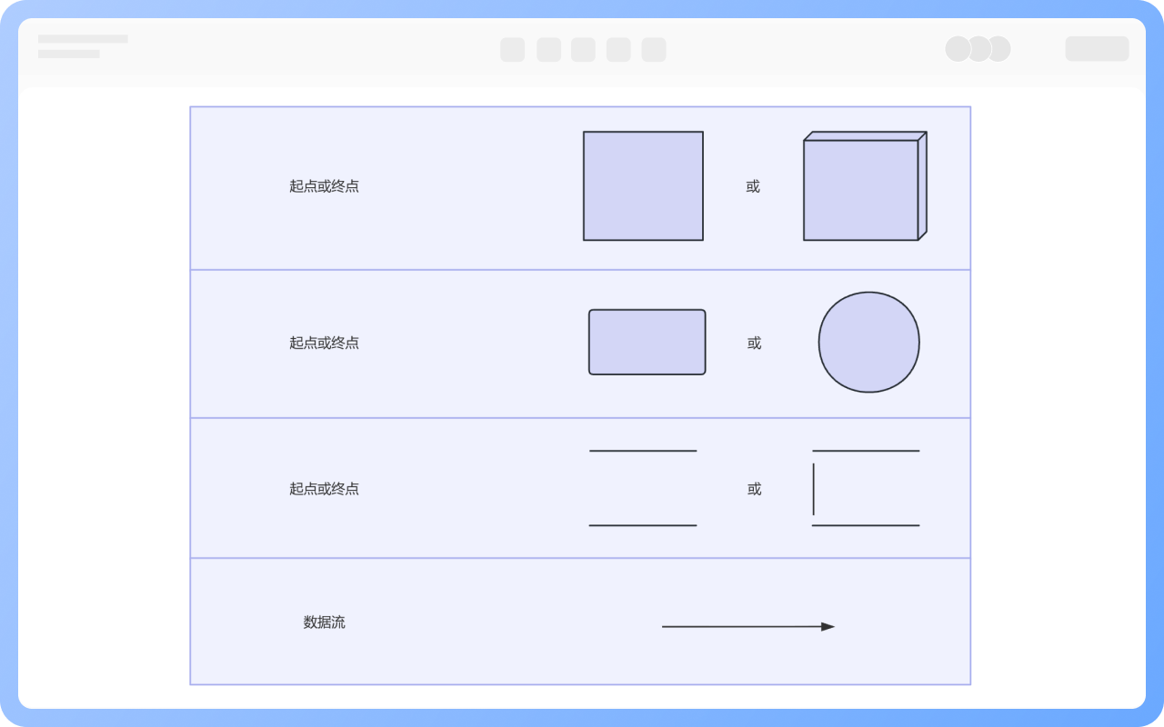 数据流图的基本符号