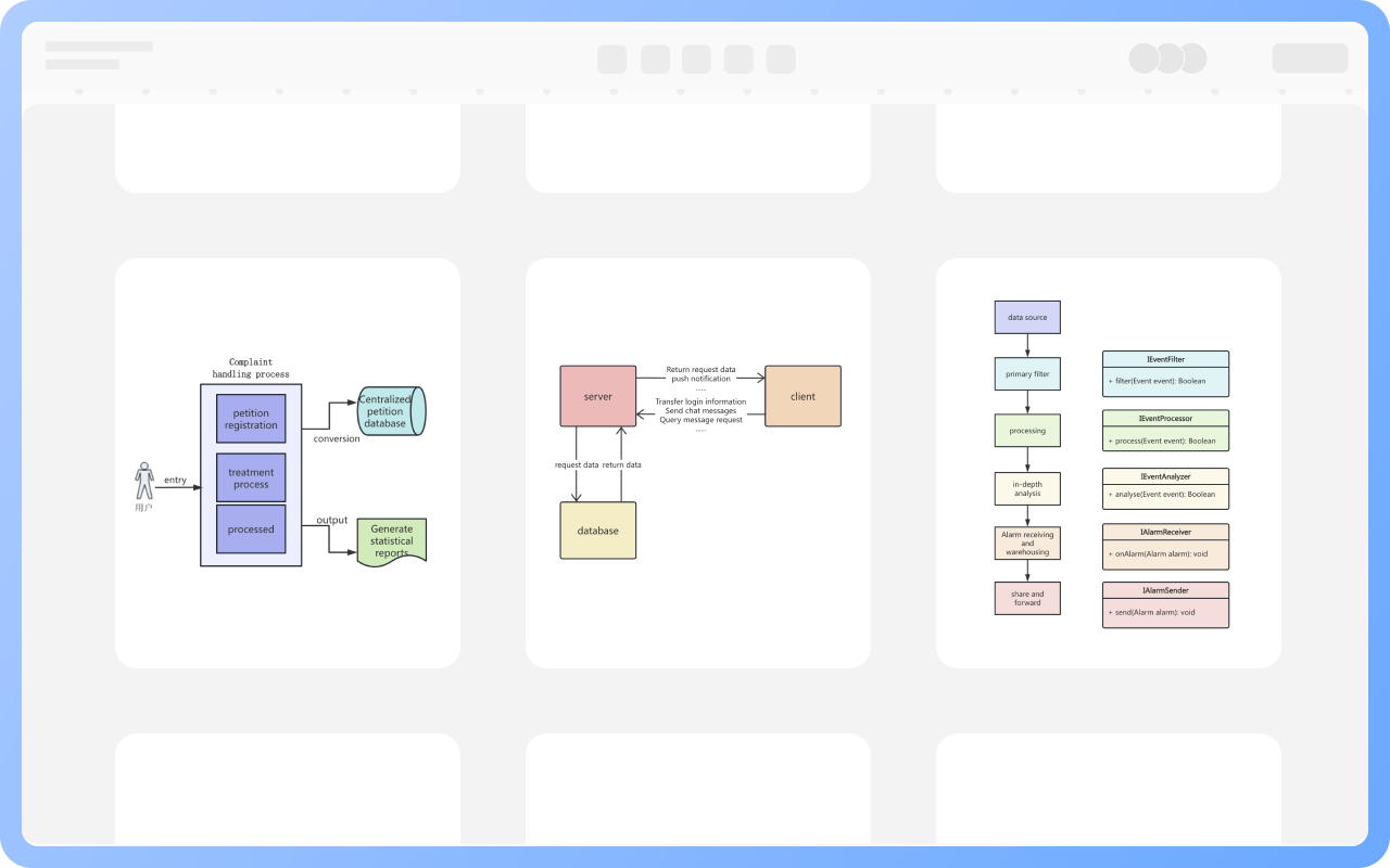 数据流图有什么作用