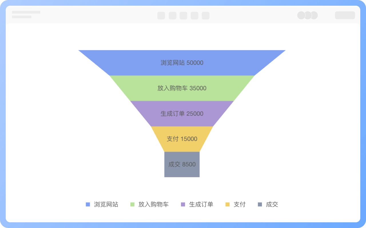 漏斗图的核心逻辑