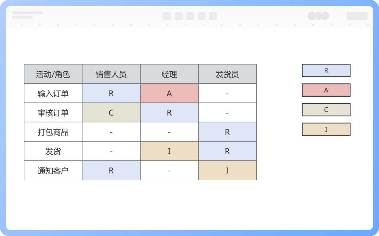 Diagram