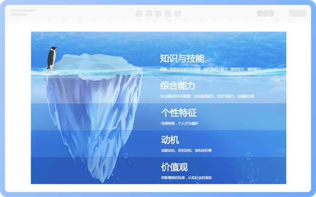 冰山模型的三个层次
