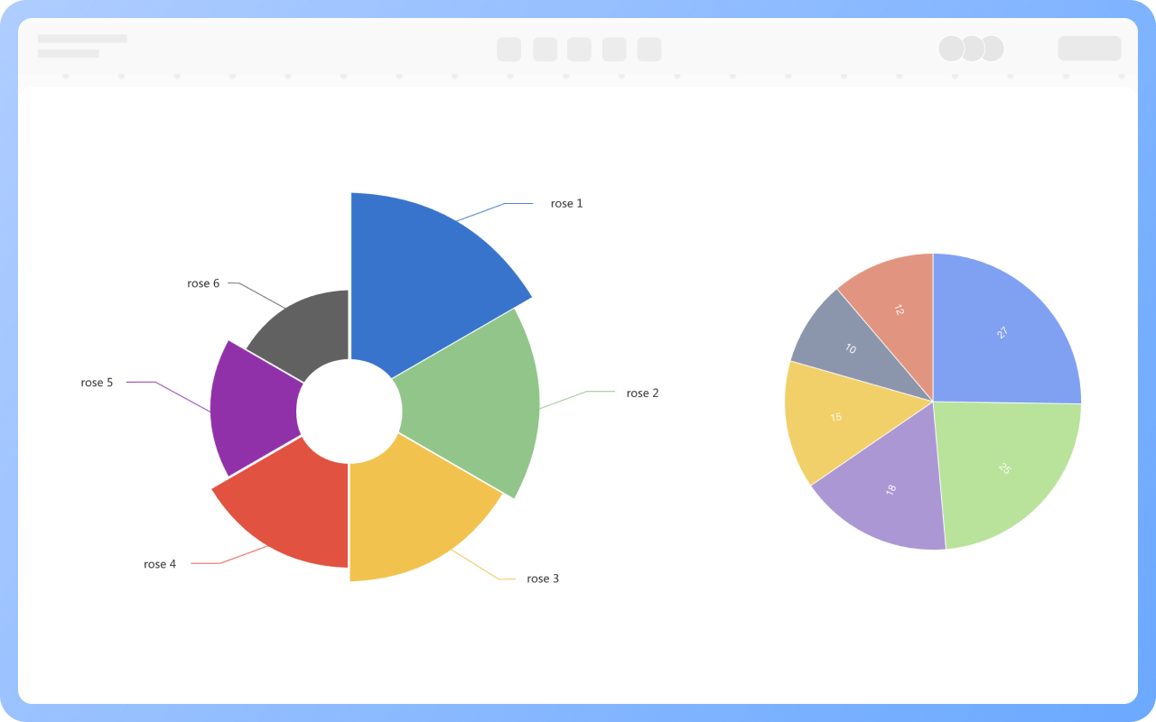 南丁格尔玫瑰图与饼图