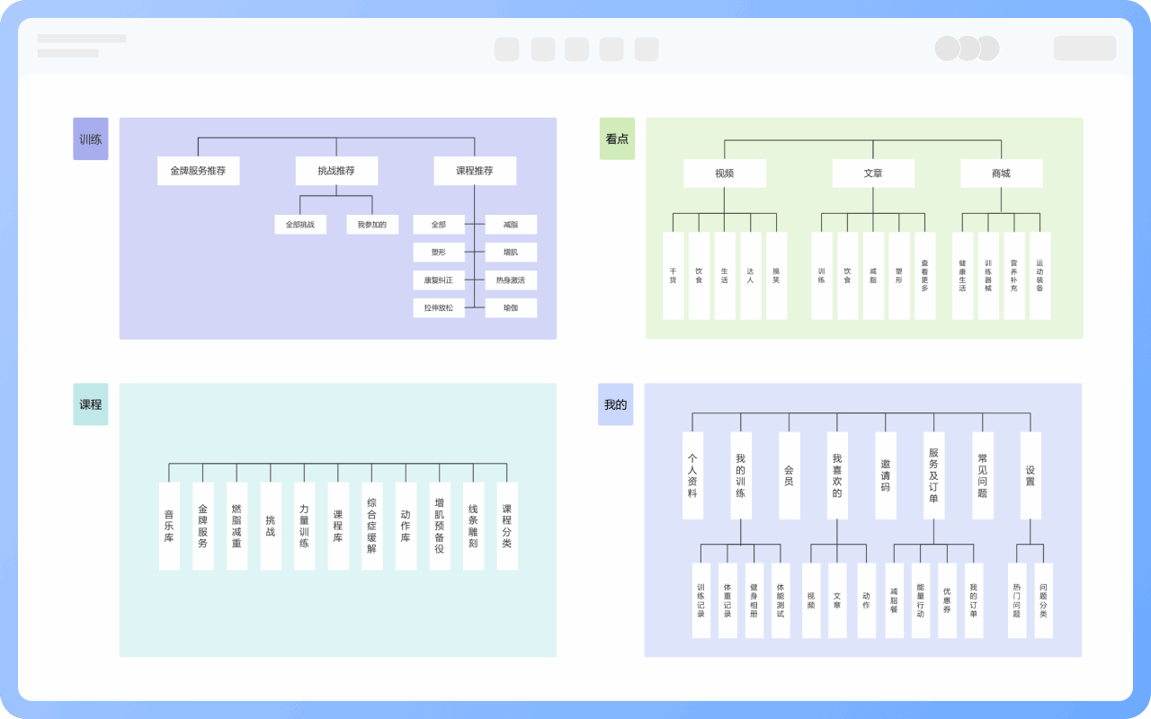 信息架构图设计原则