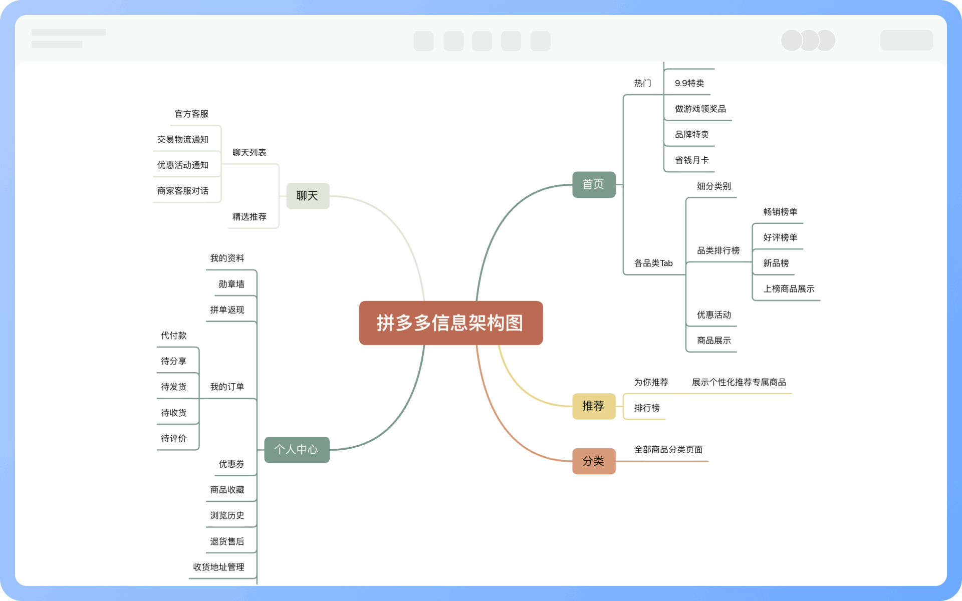 信息架构图重点