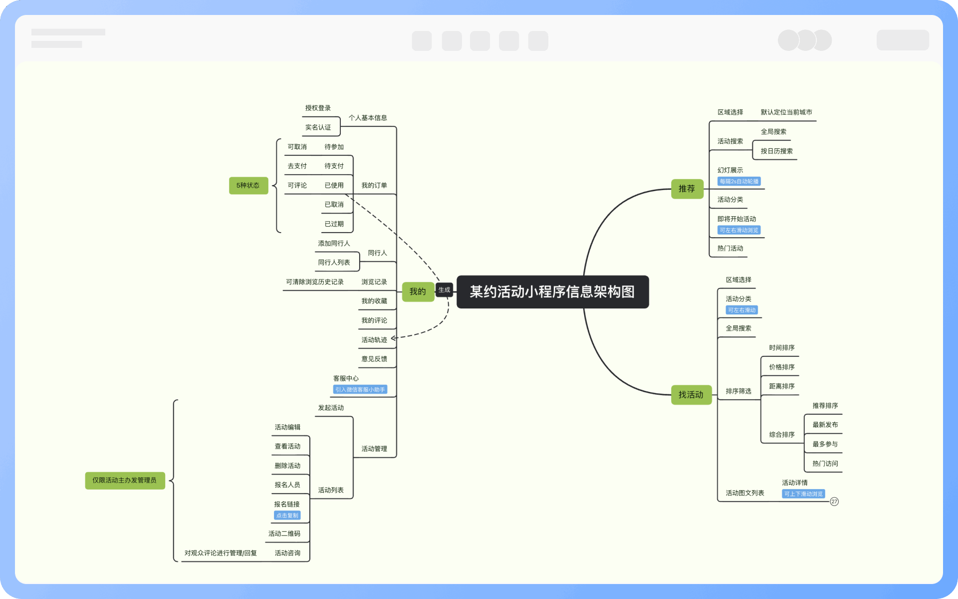信息架构图类型