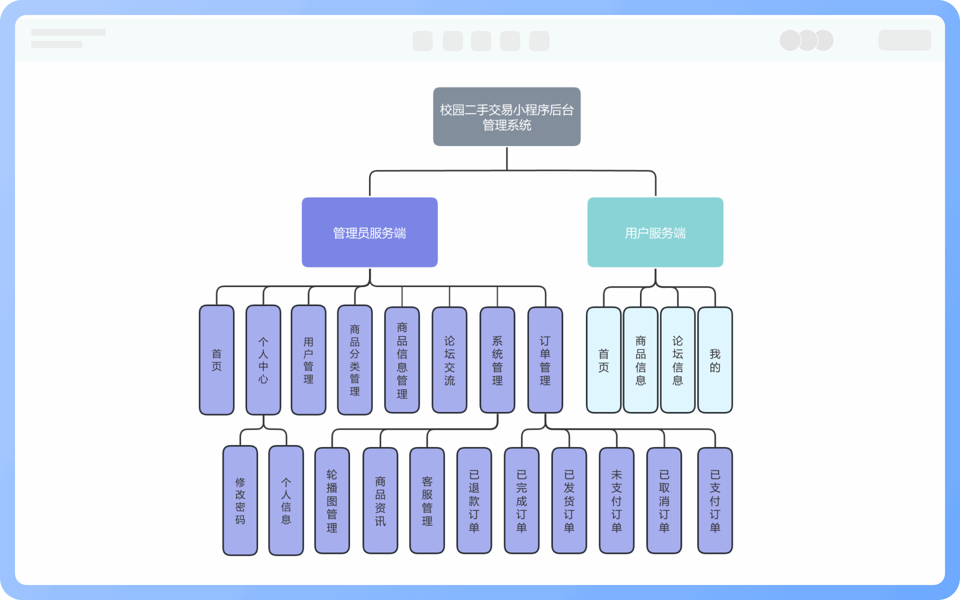 信息架构构建方式