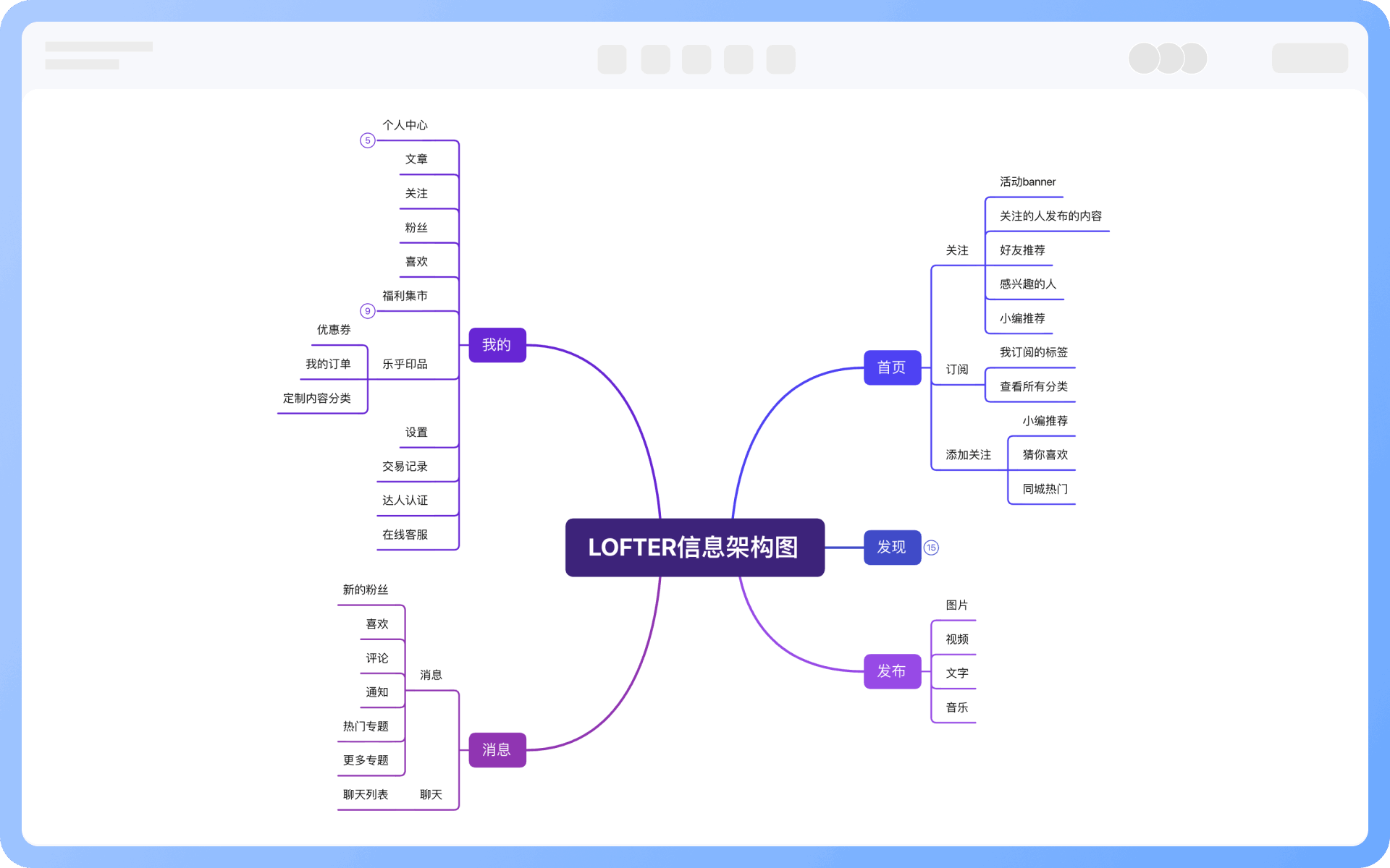 信息架构图使用场景