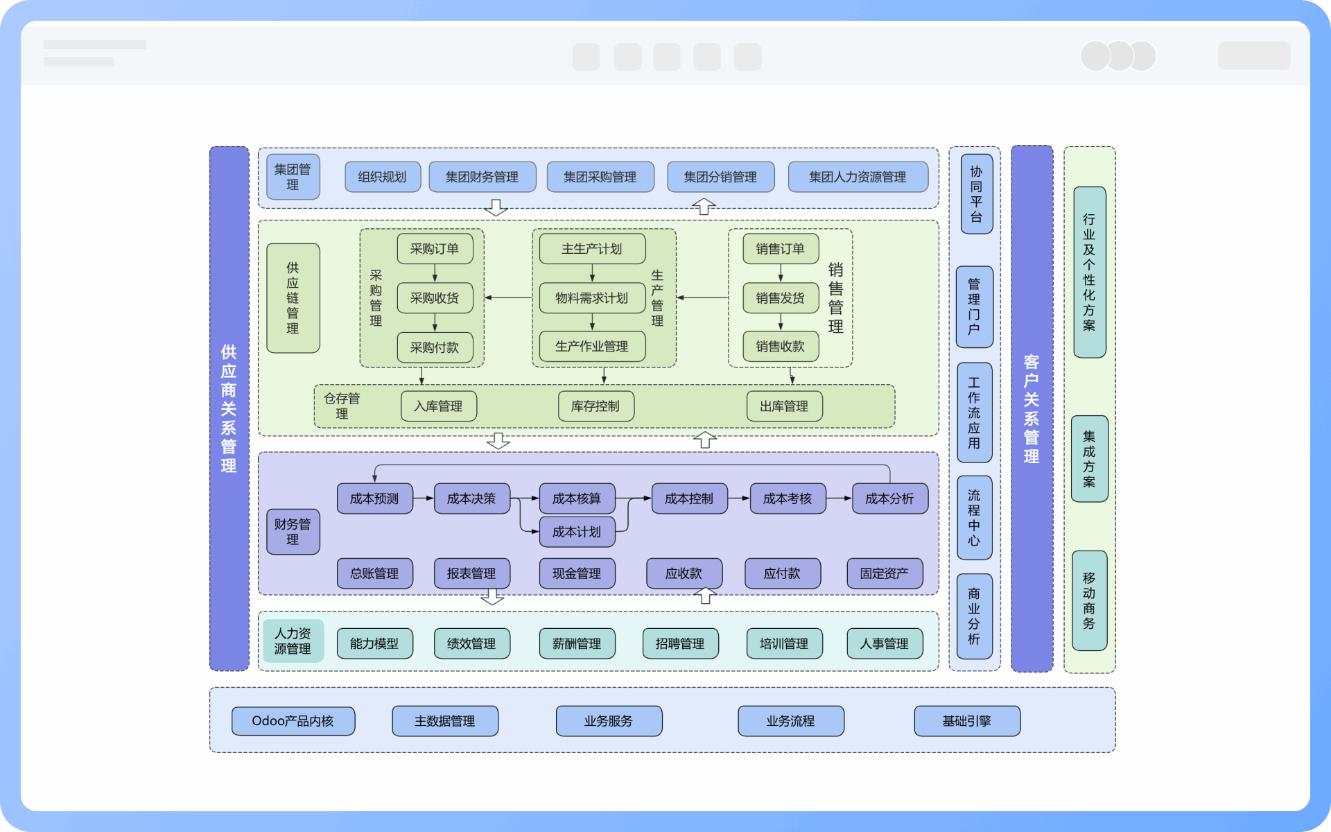 功能架构图颗粒度