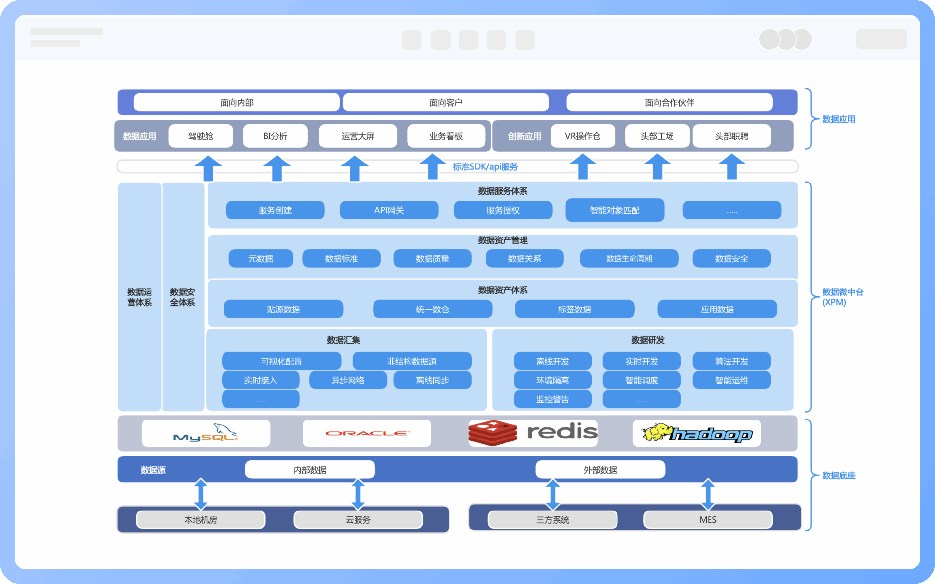 功能结构图作用