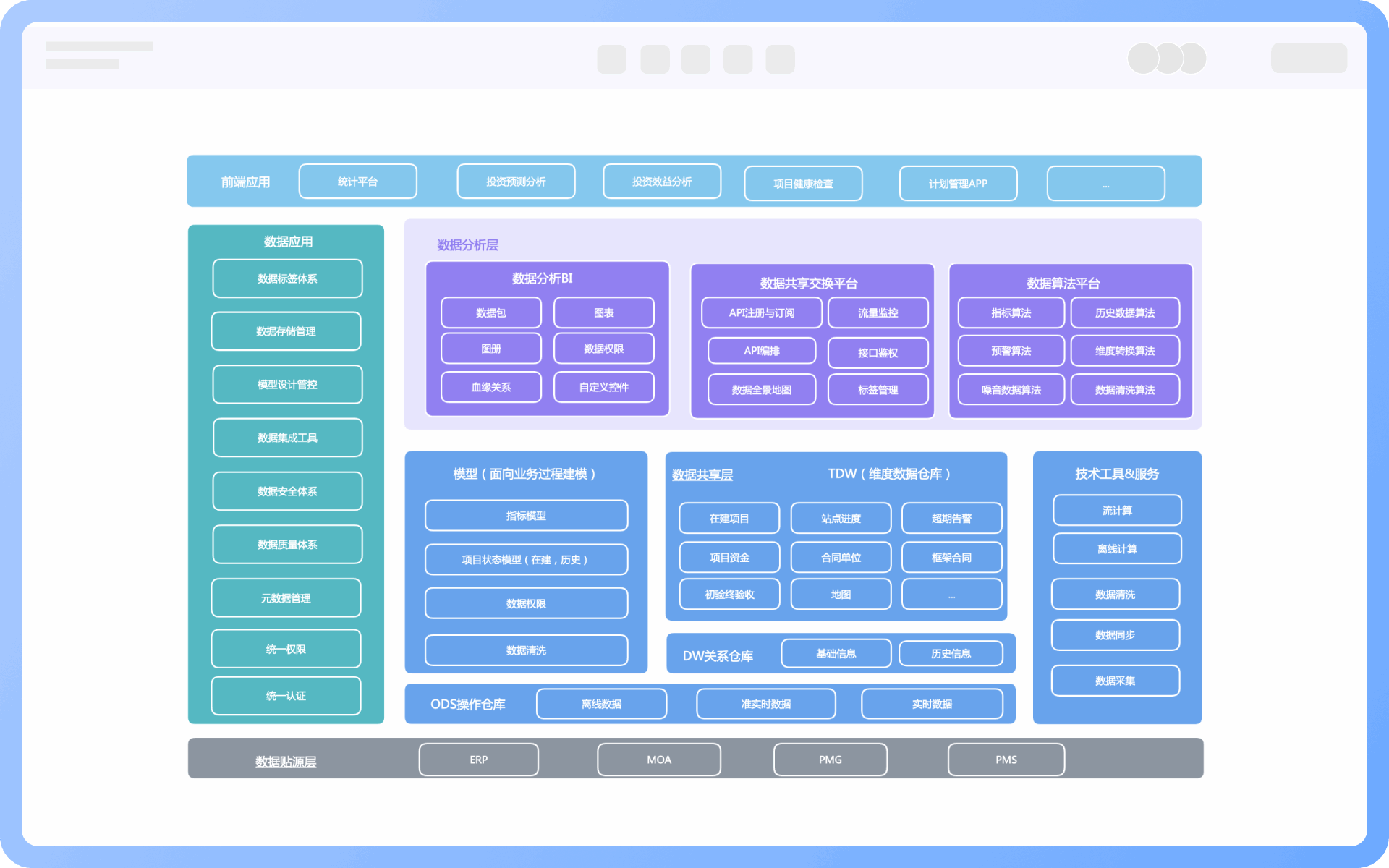 功能架构图适用人群