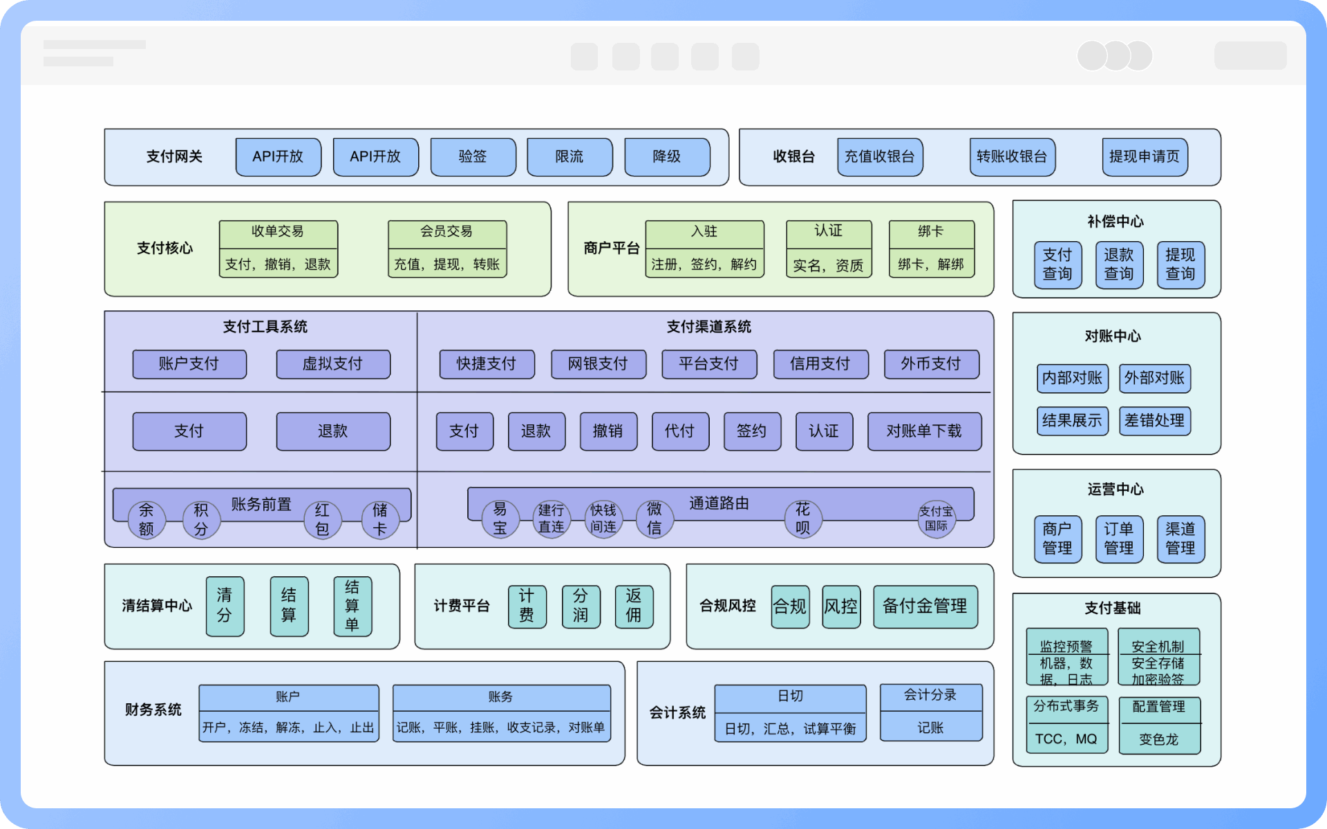 功能架构图绘制技巧