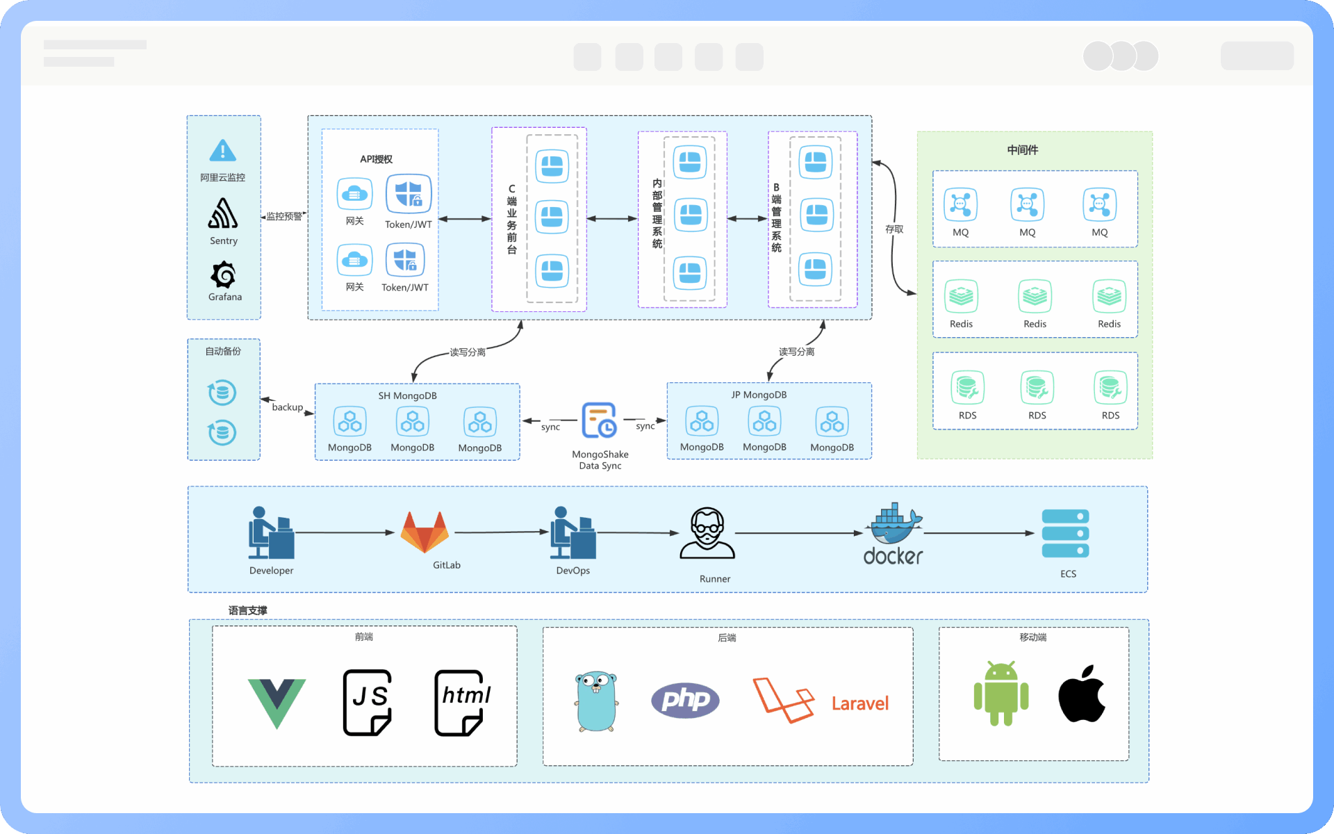 部署架构图元素
