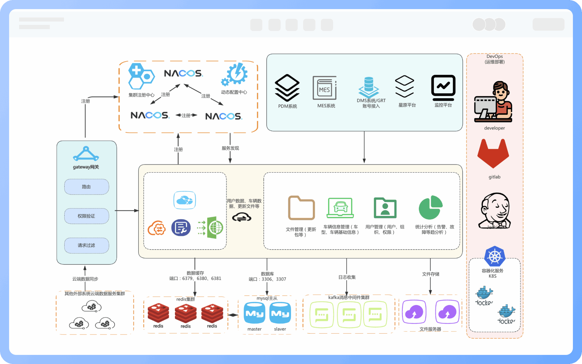 部署架构图应用场景