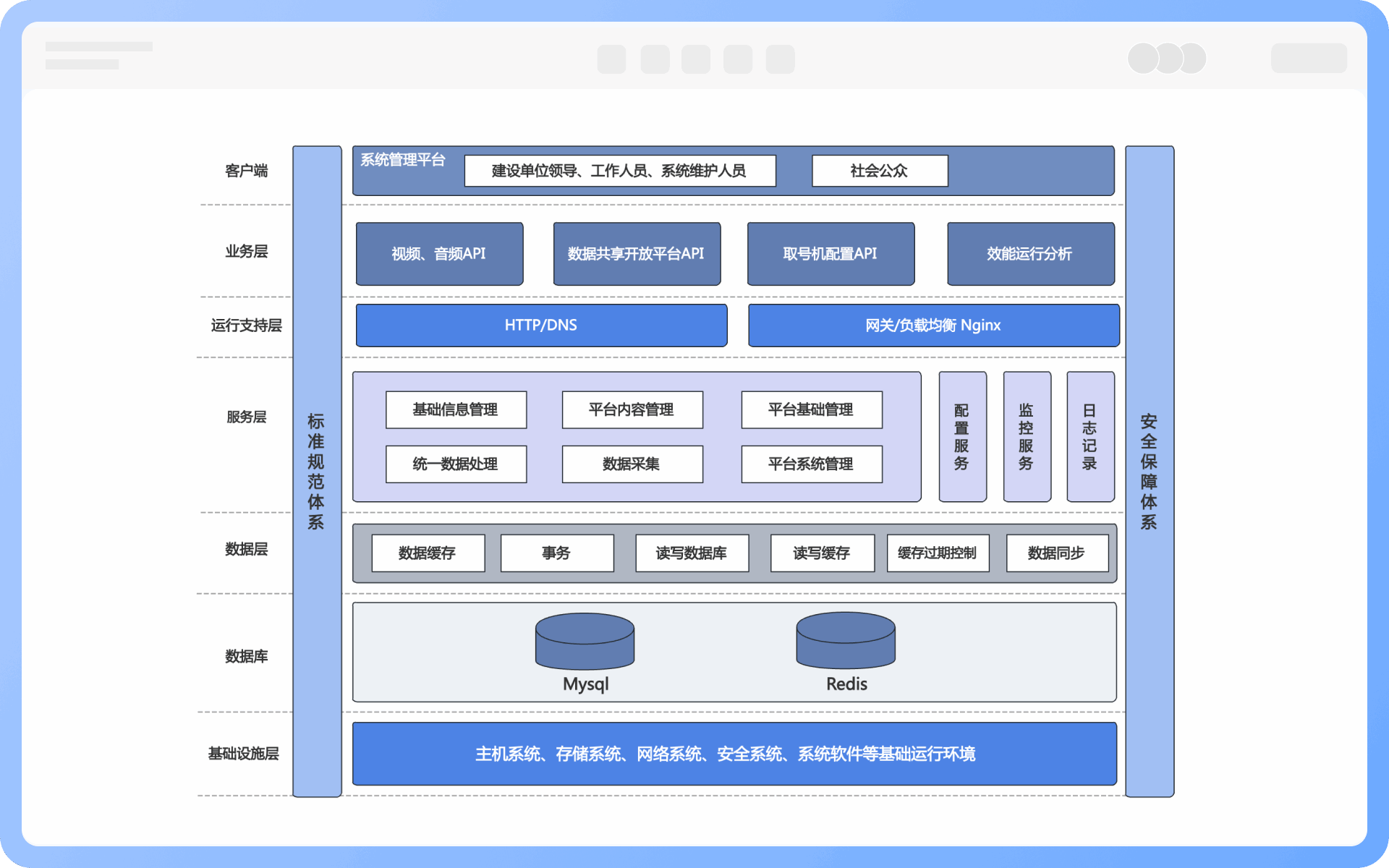 系统架构图常用元素