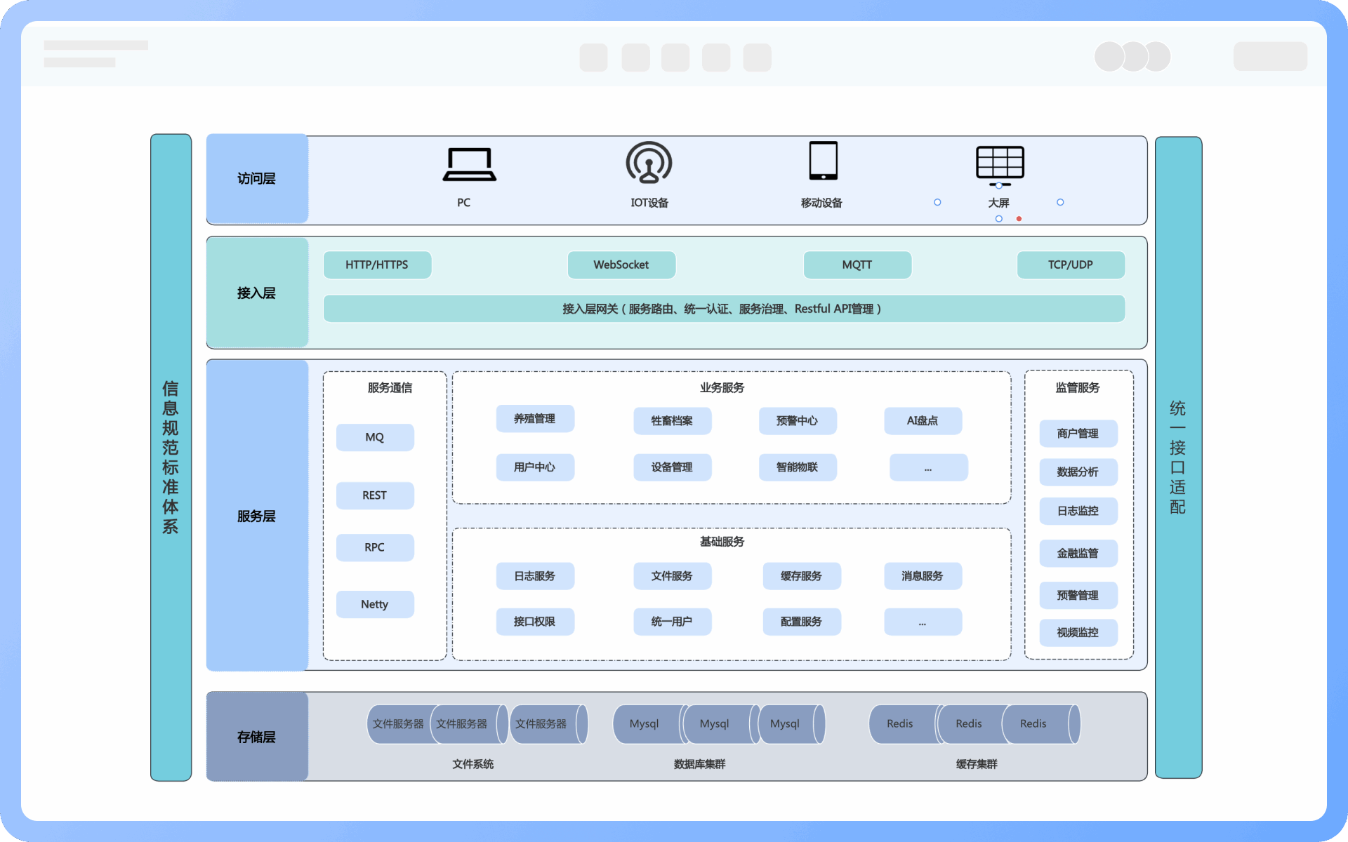 系统架构图组成