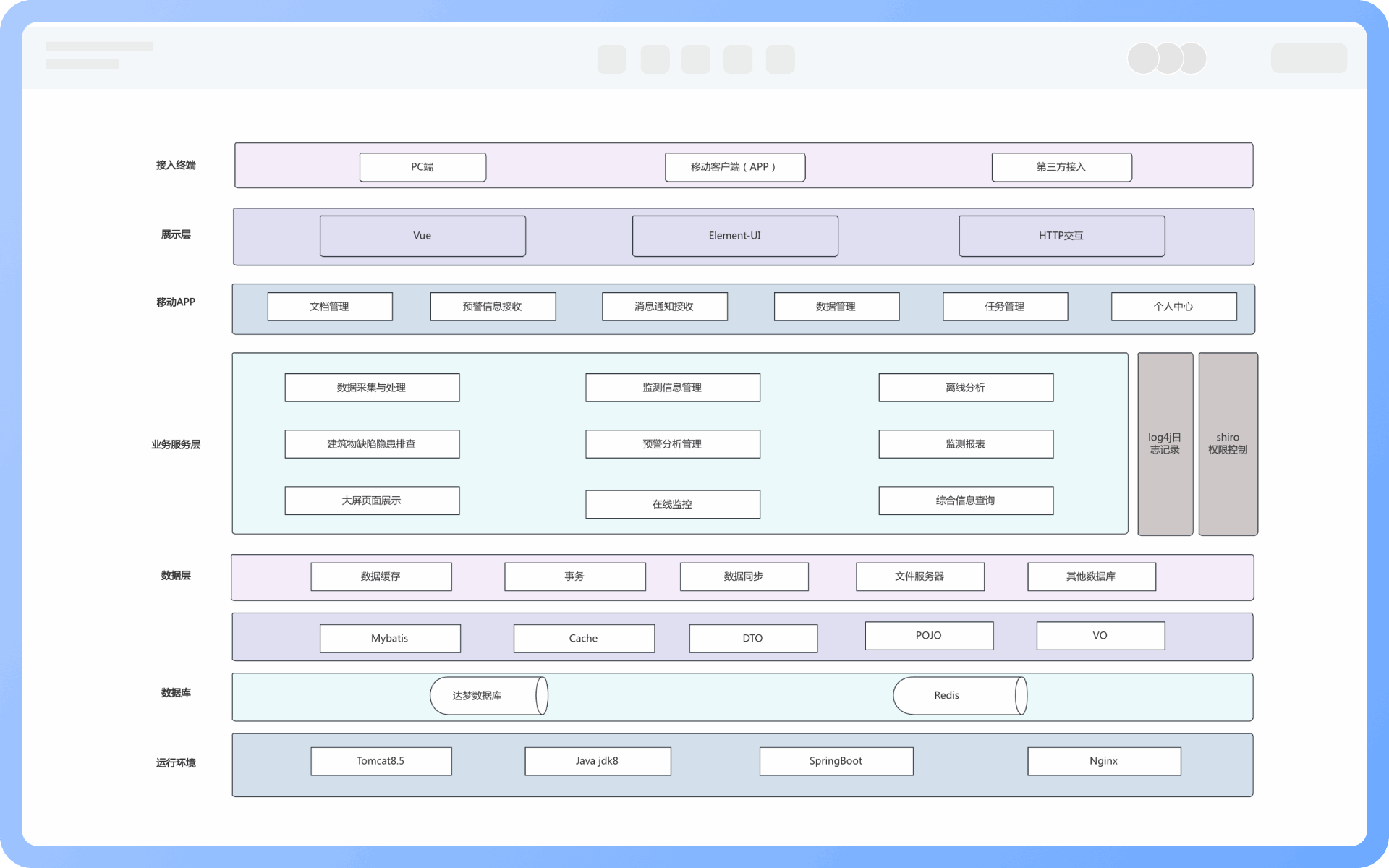 系统架构图分类