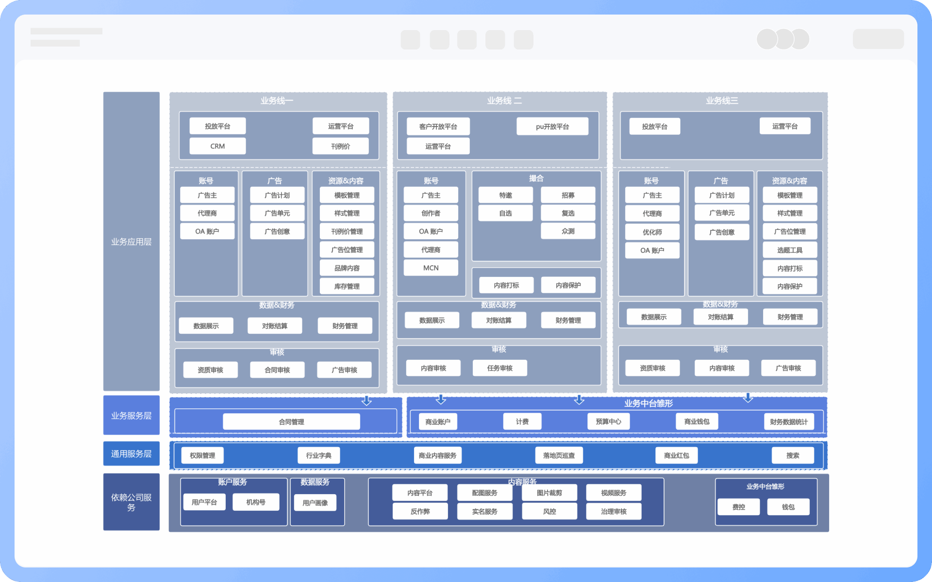 系统架构图作用