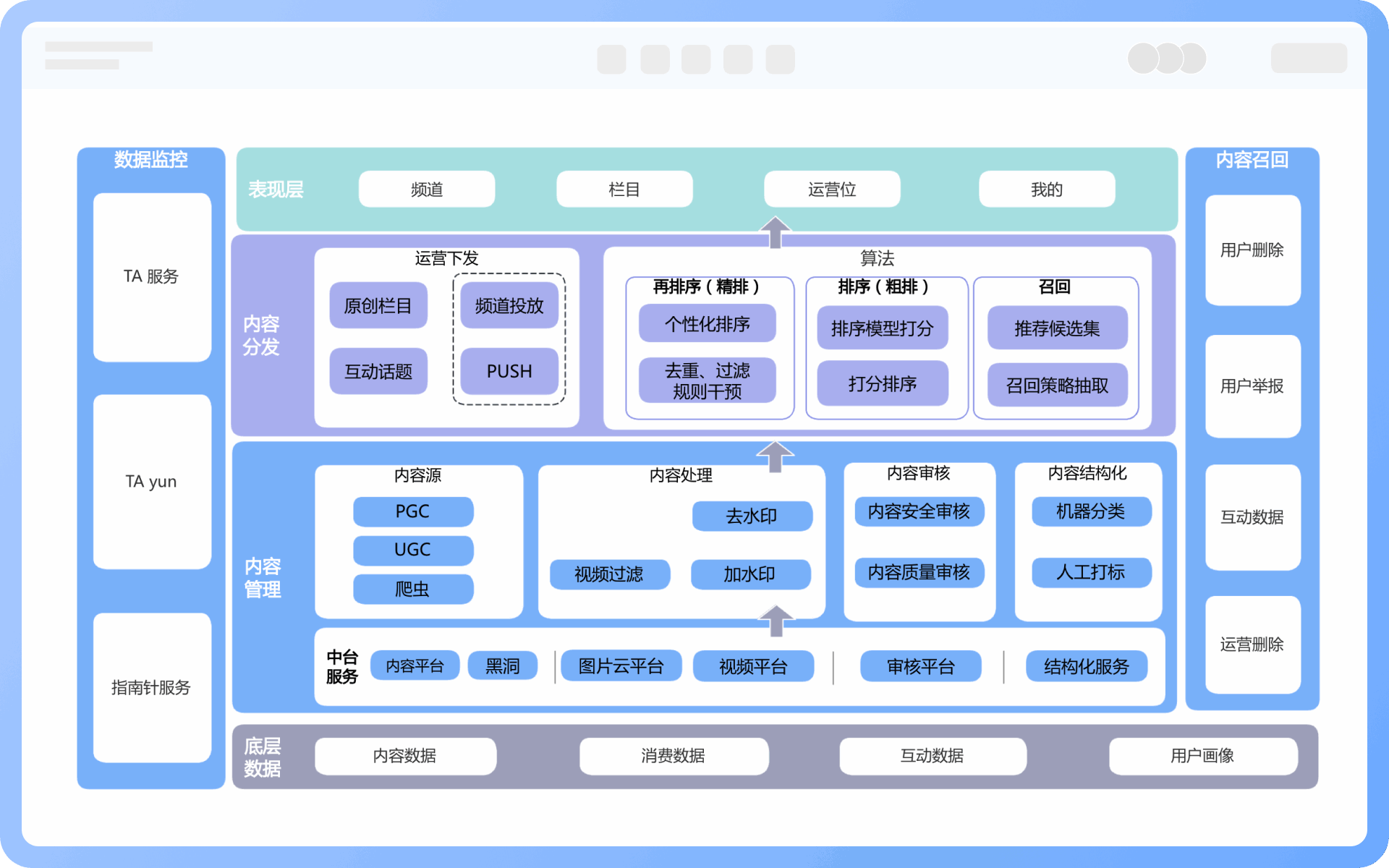 产品架构图构成