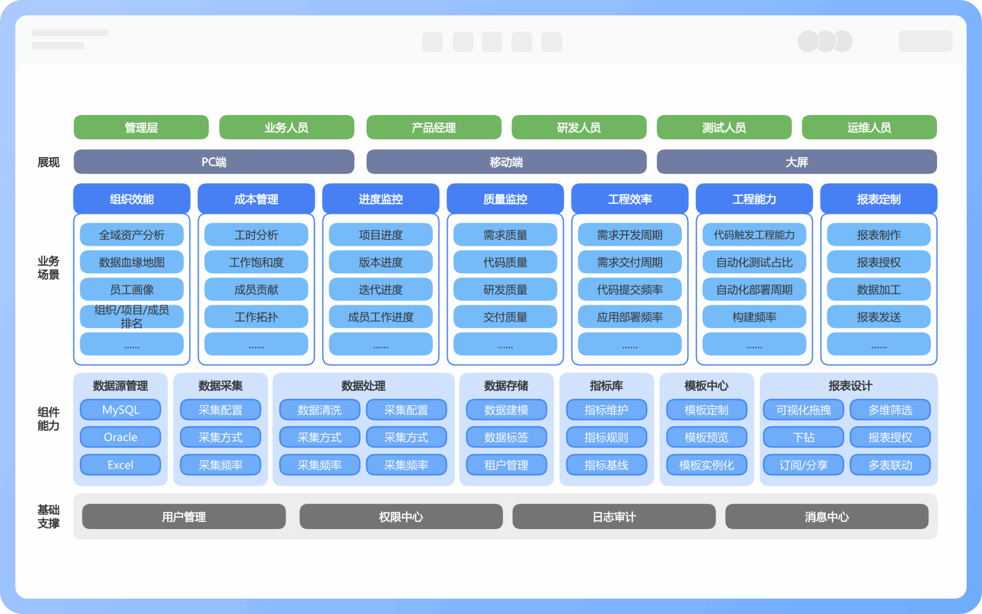 产品架构图分层