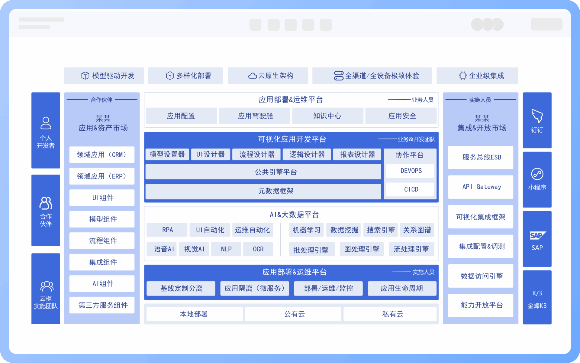 产品架构图父子级