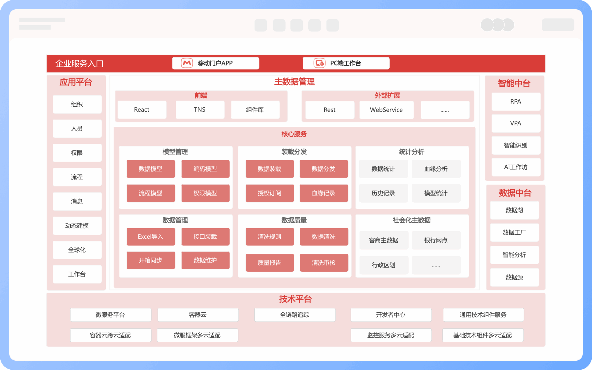 产品架构图特点