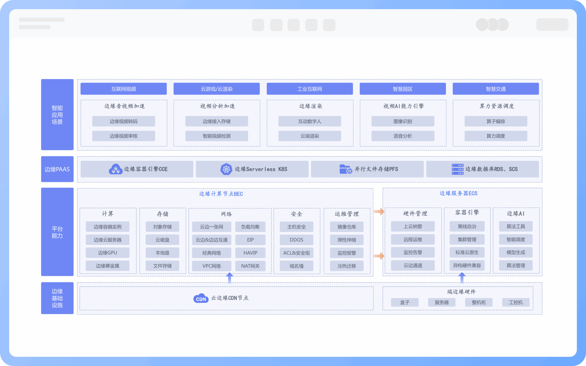 产品架构图重要性