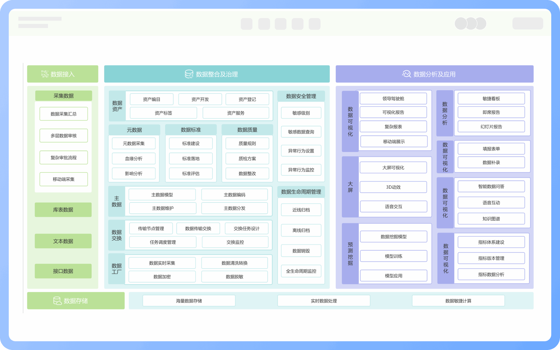 数据架构图构成元素