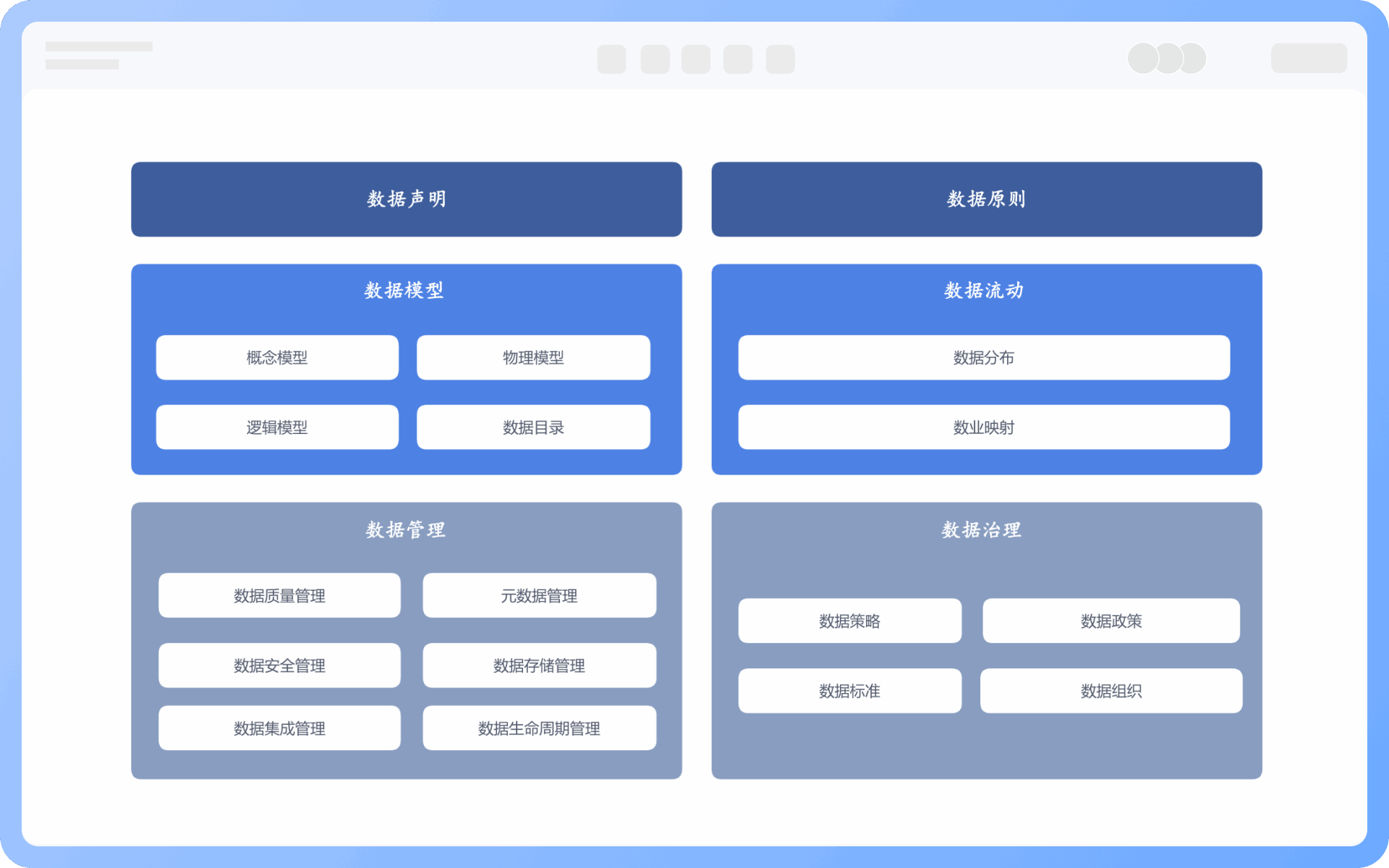 数据架构图六大模块