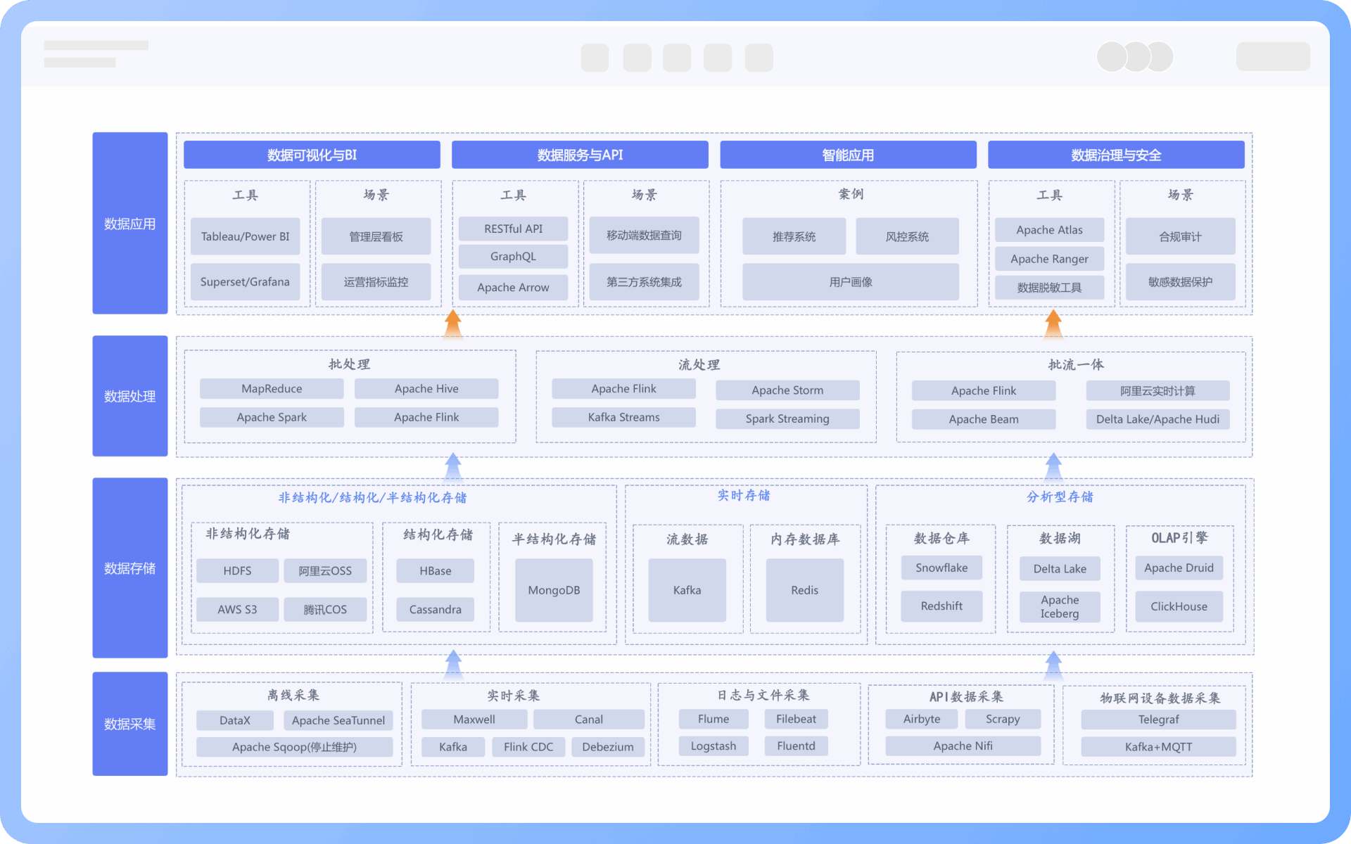 数据架构图核心目标