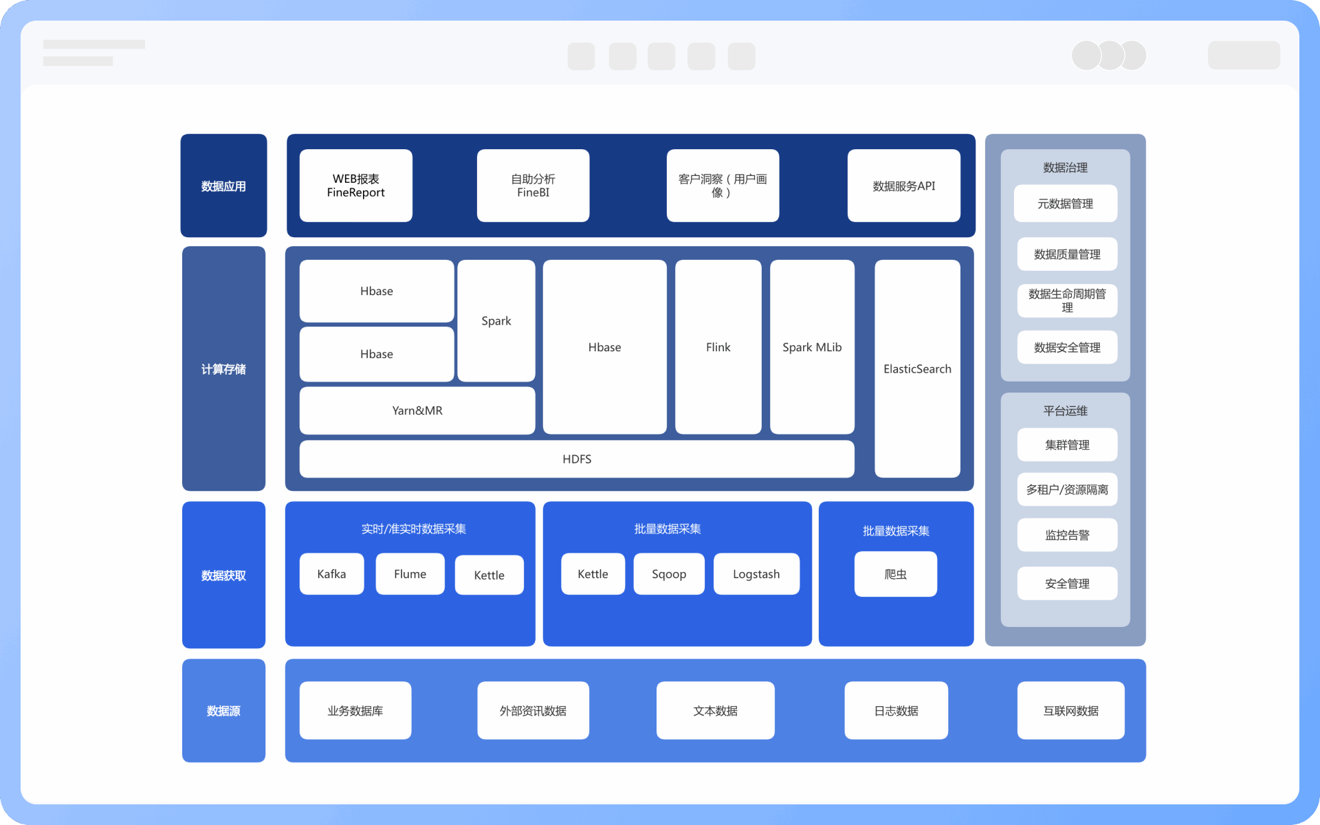 数据架构图作用