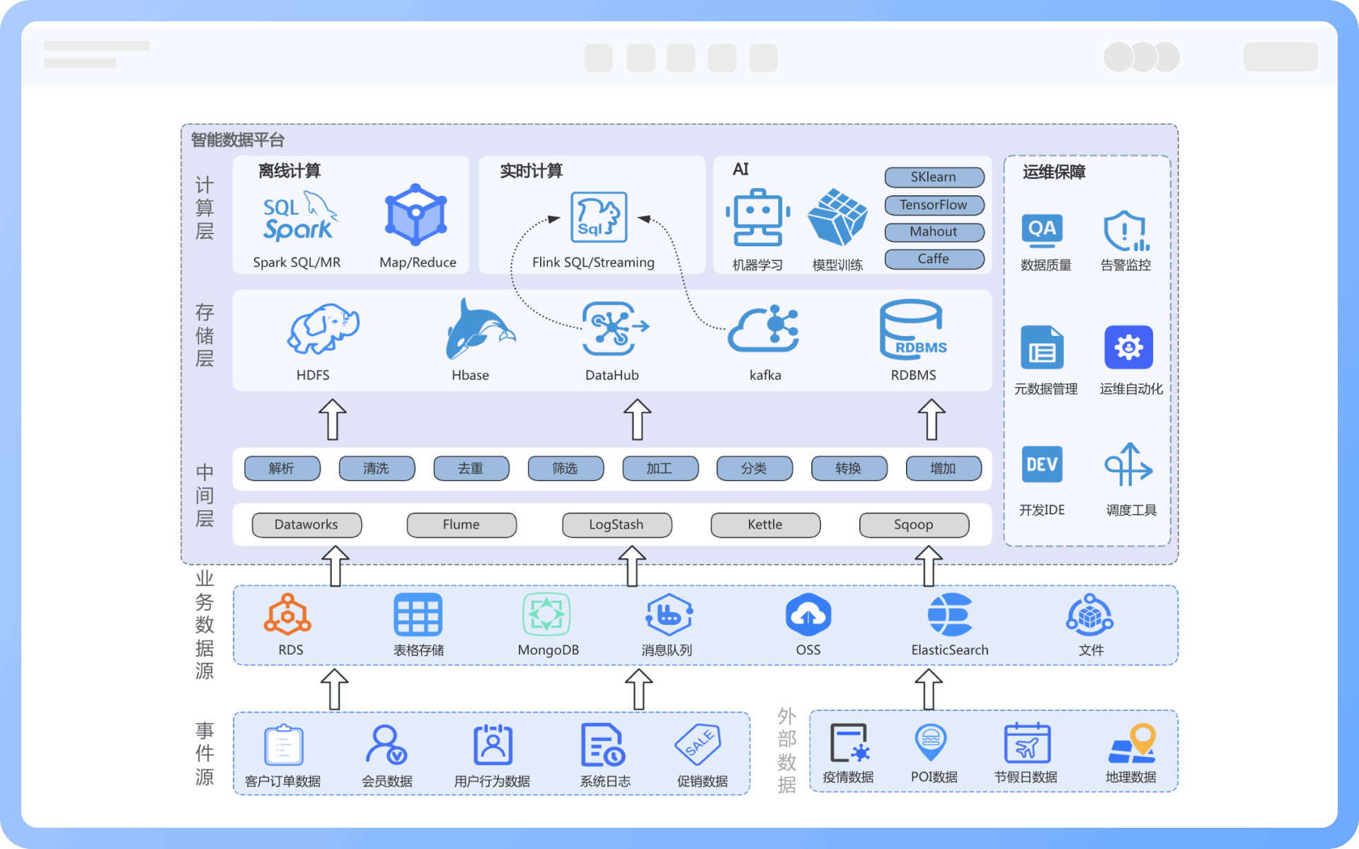 数据架构图设计步骤
