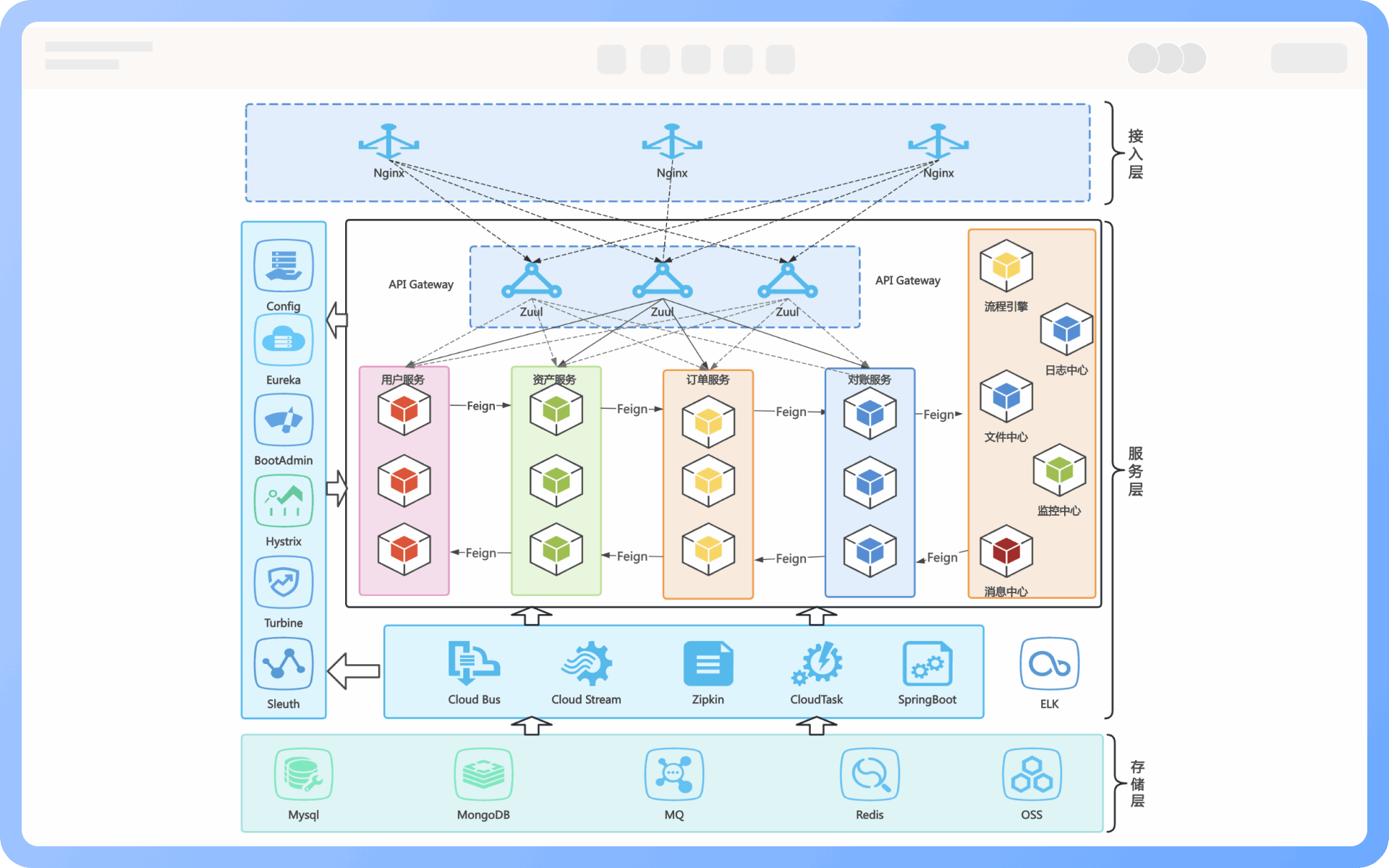 技术架构图应用场景