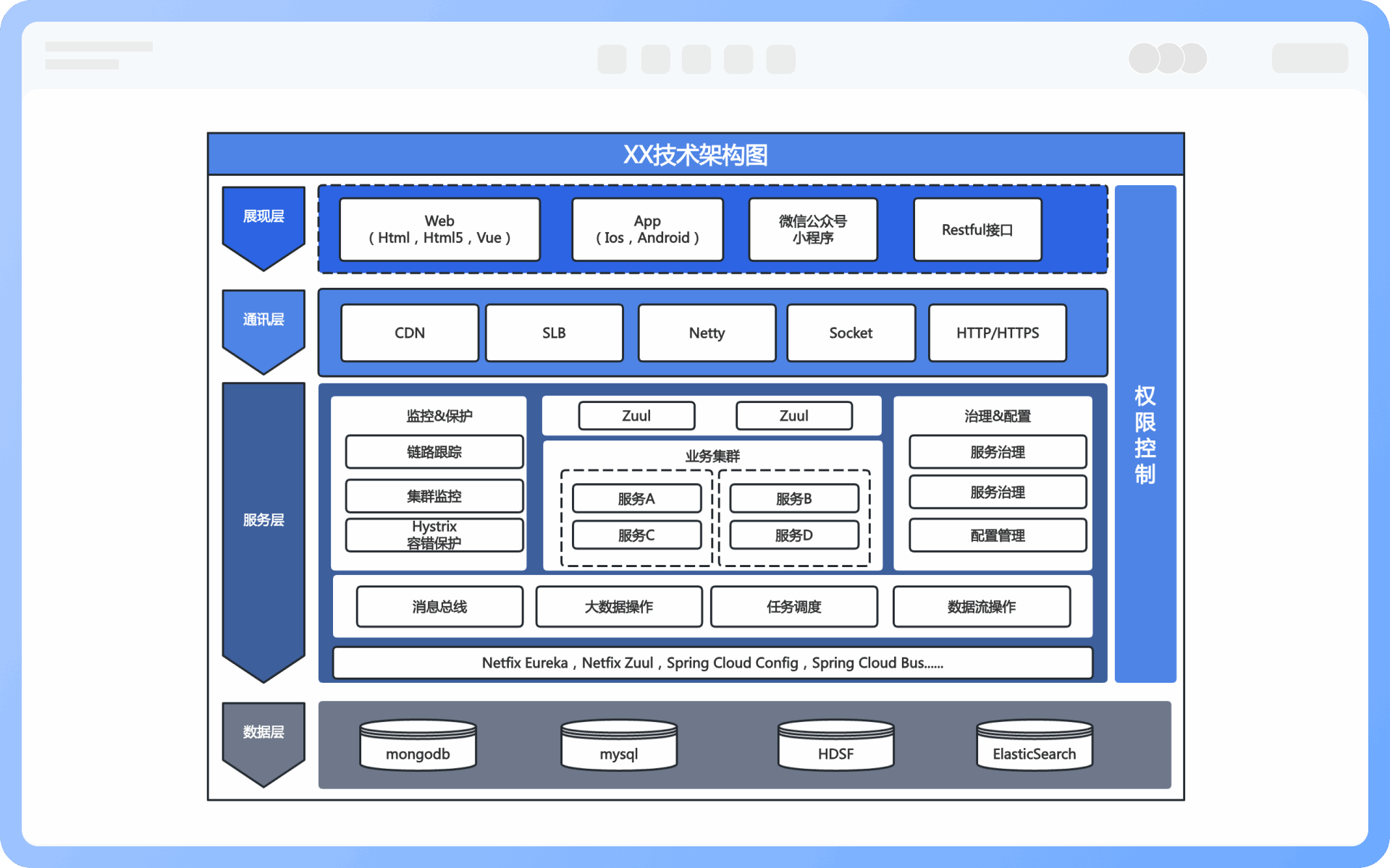 技术架构图与系统架构图区别