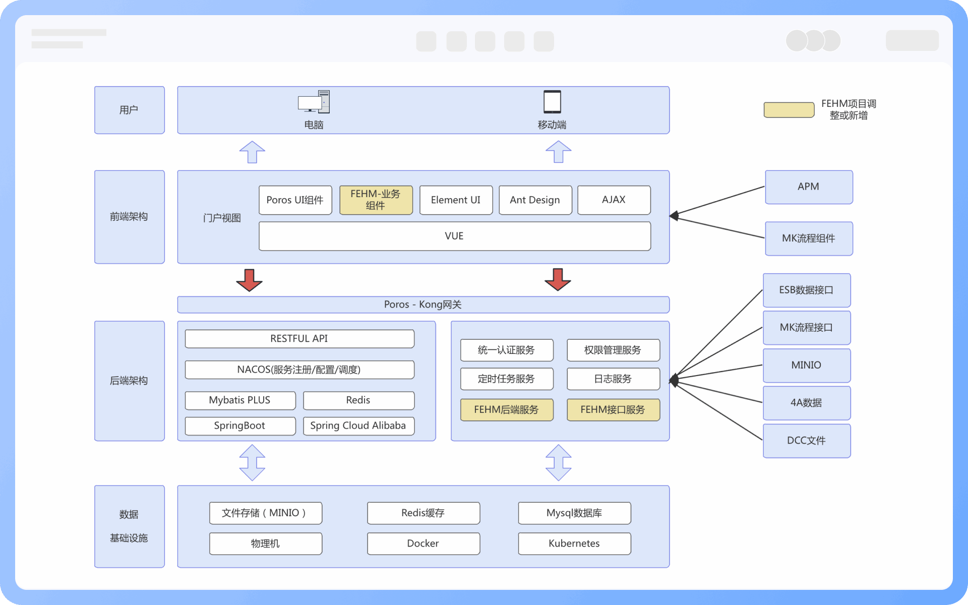 技术架构图主要作用