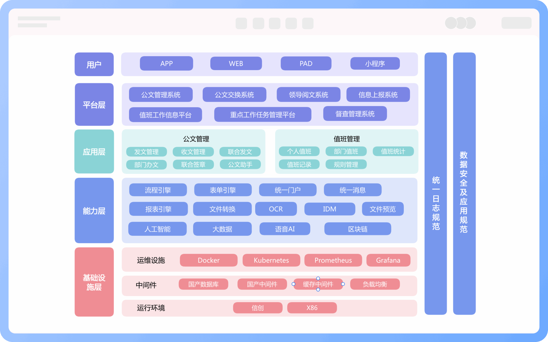 应用架构图组成元素