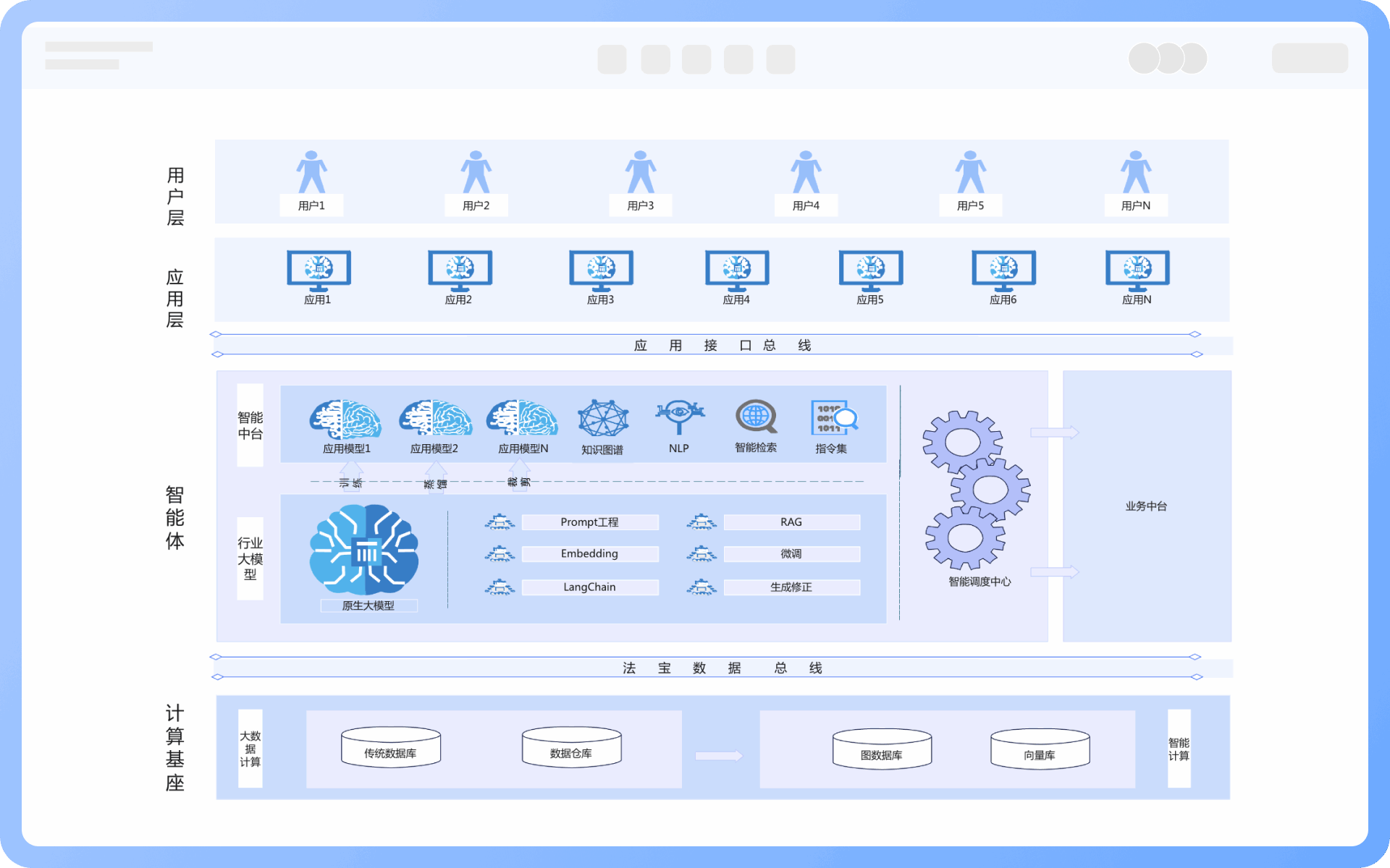应用架构分层方式