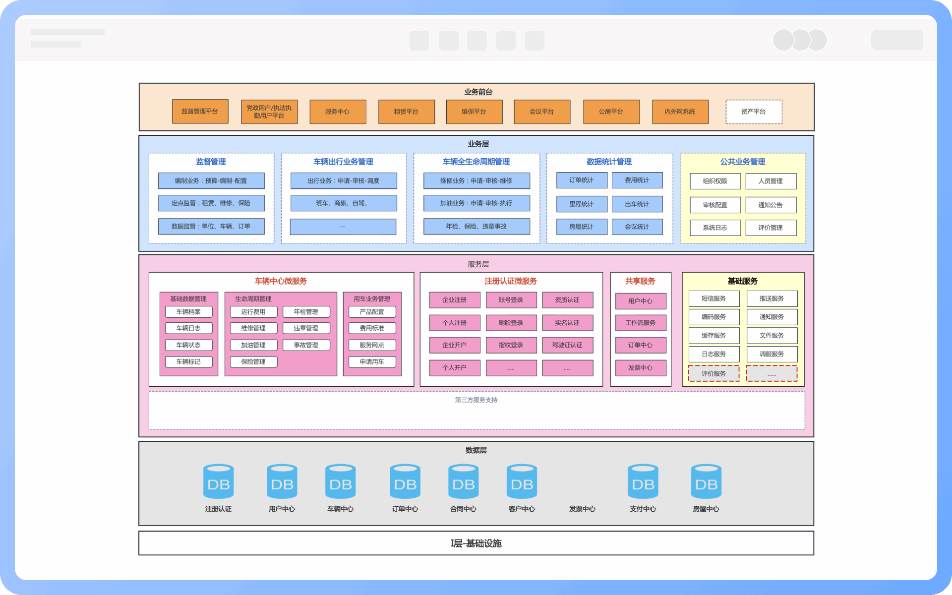 应用架构图层级结构