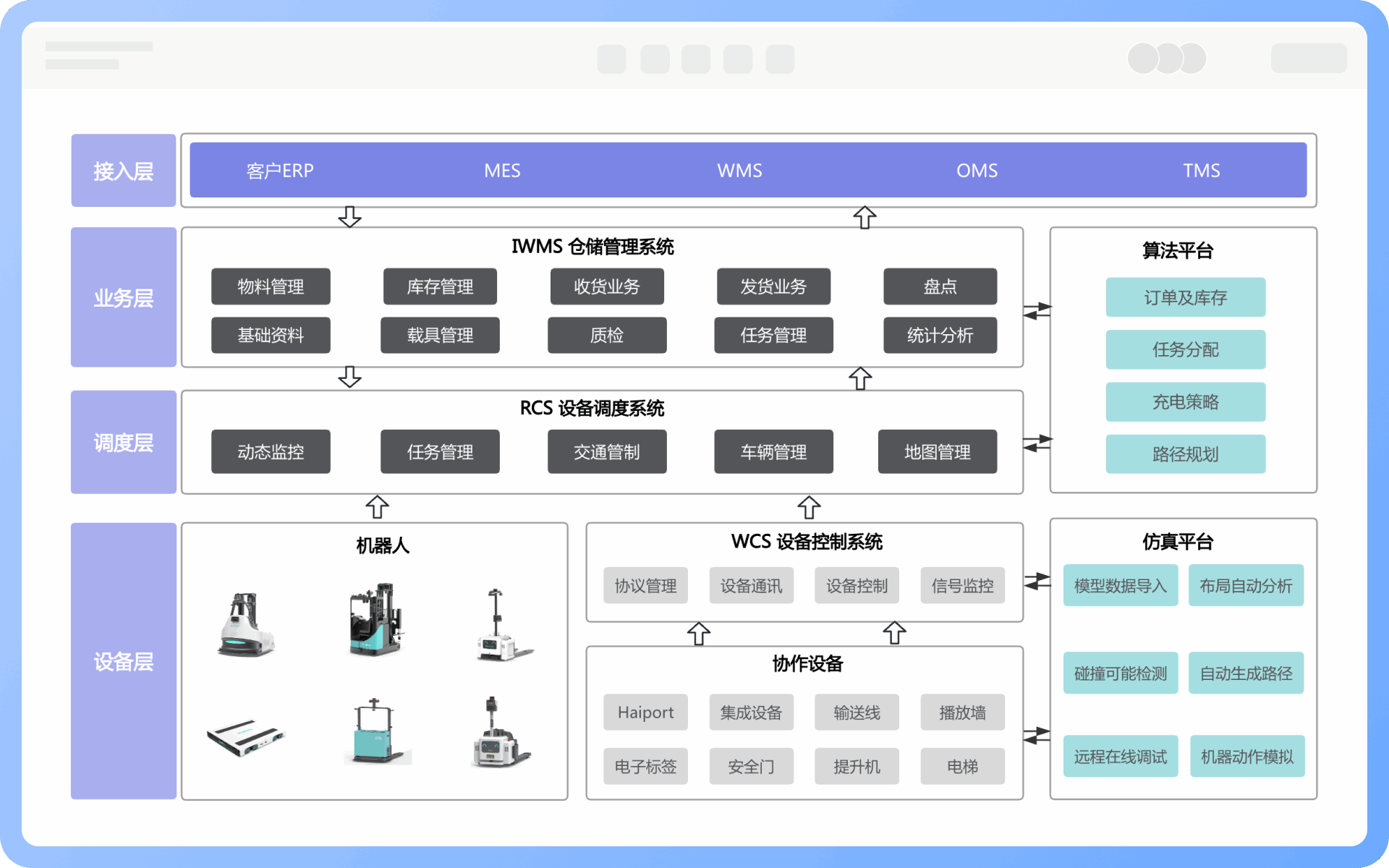 应用架构图设计步骤
