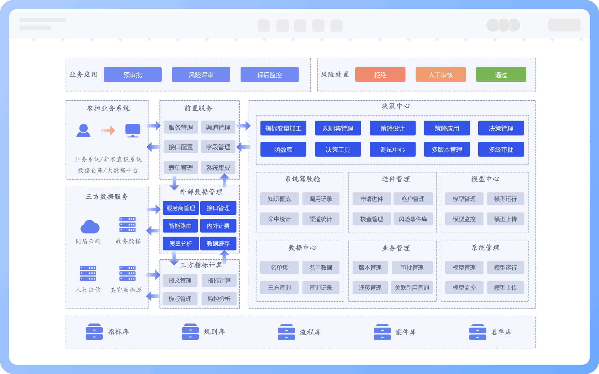 业务架构图构成要素