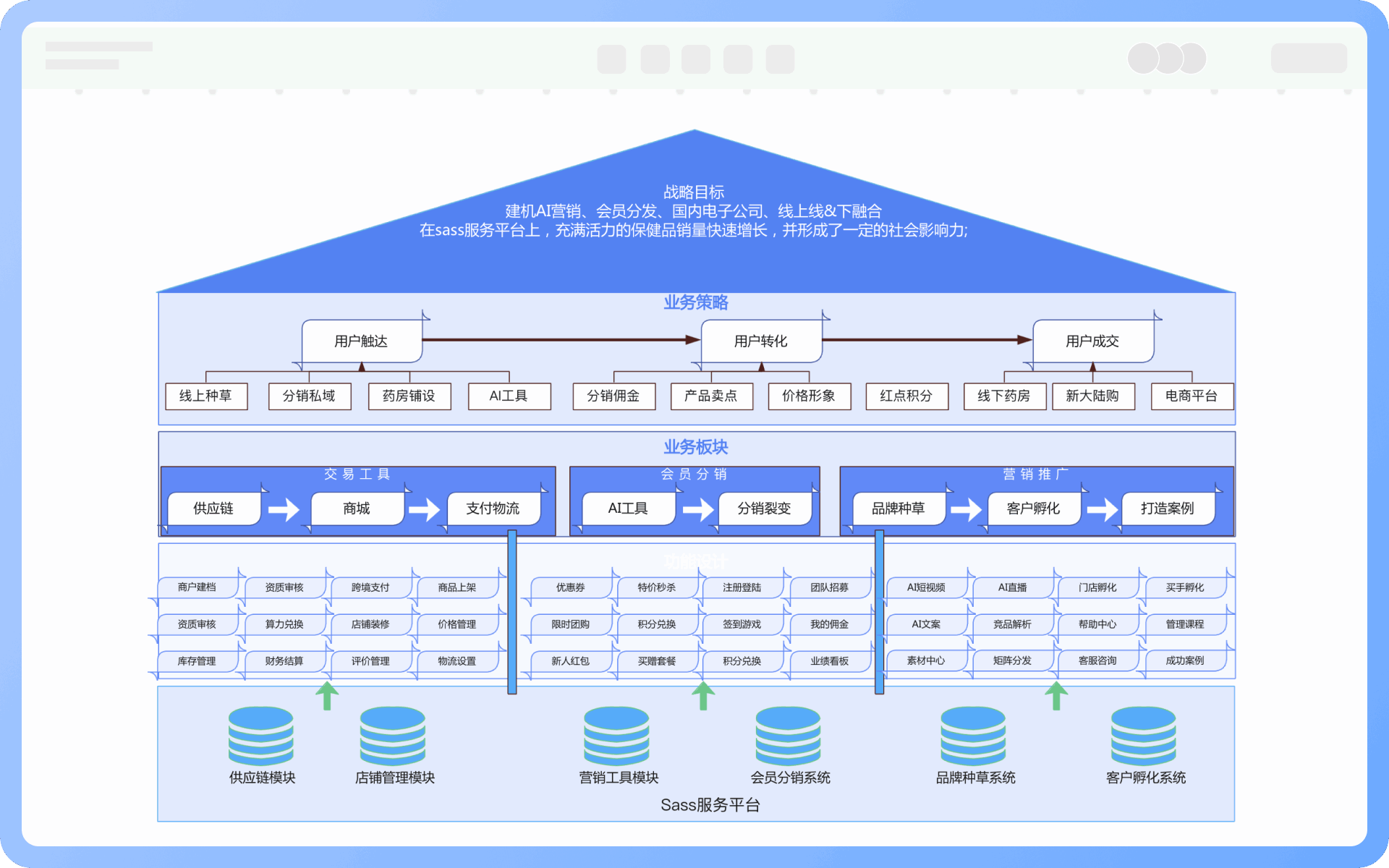 业务架构核心价值