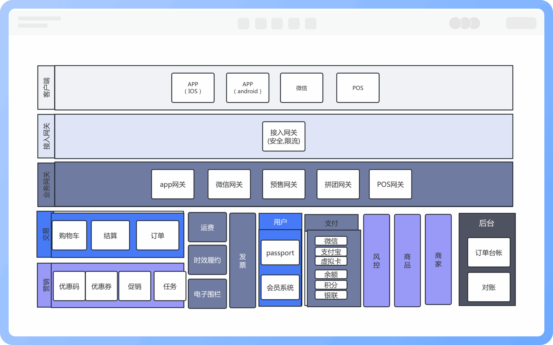 业务架构图设计规范