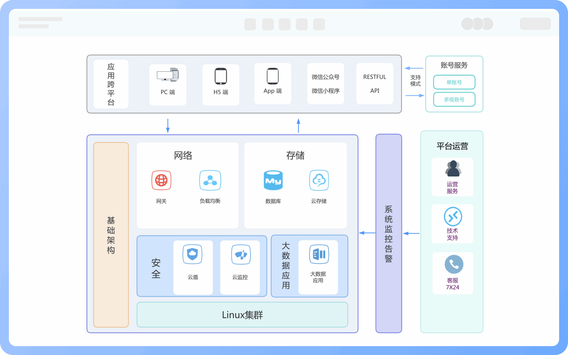 业务架构图使用场景