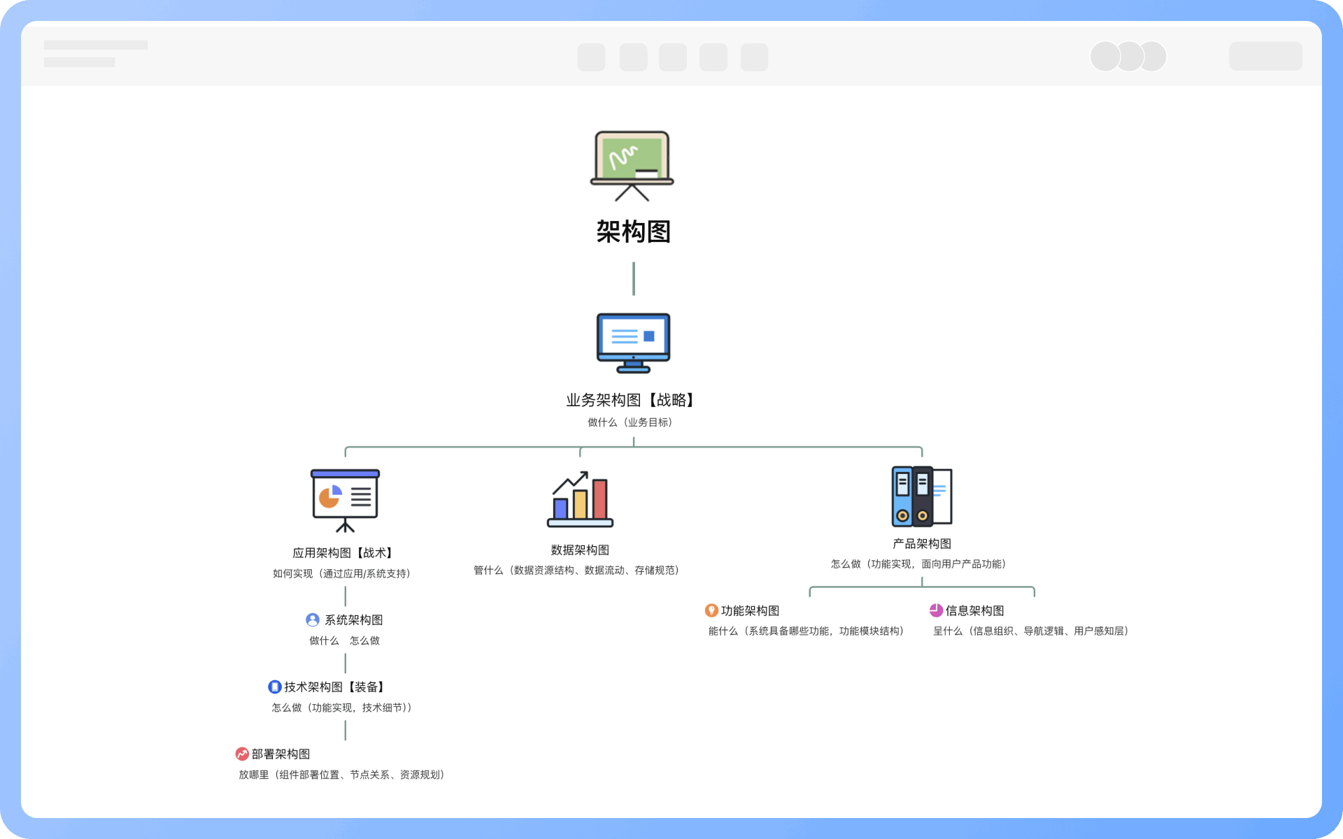架构图详细分类