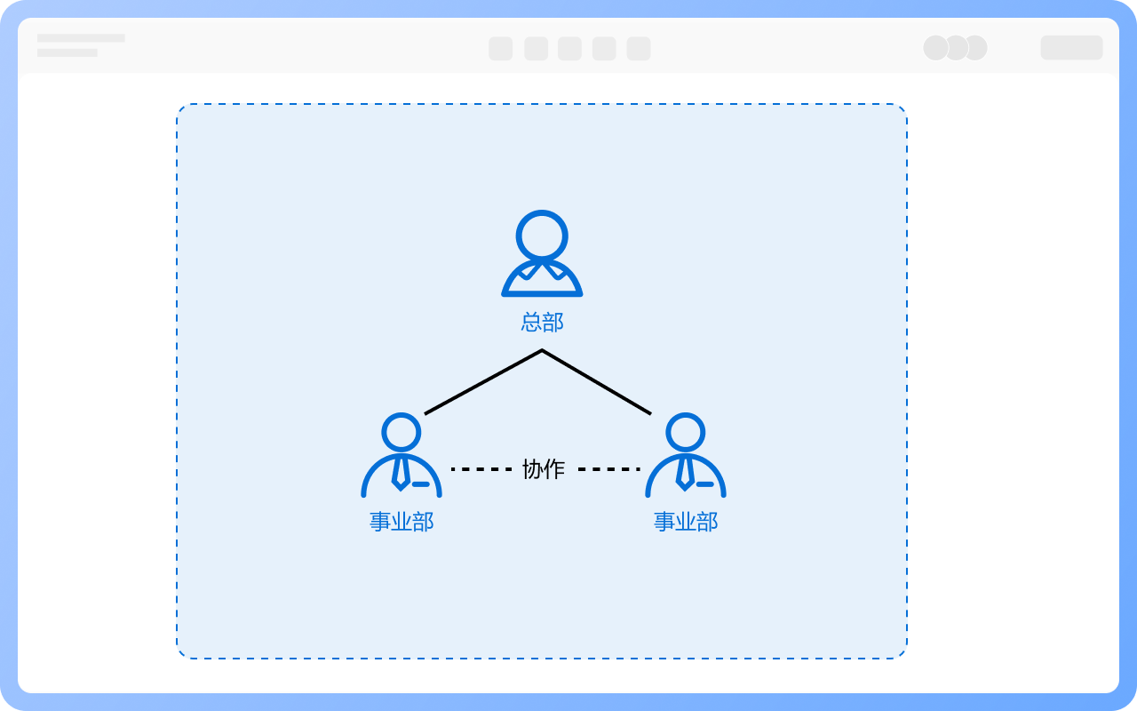 事业部型组织结构的运作方式
