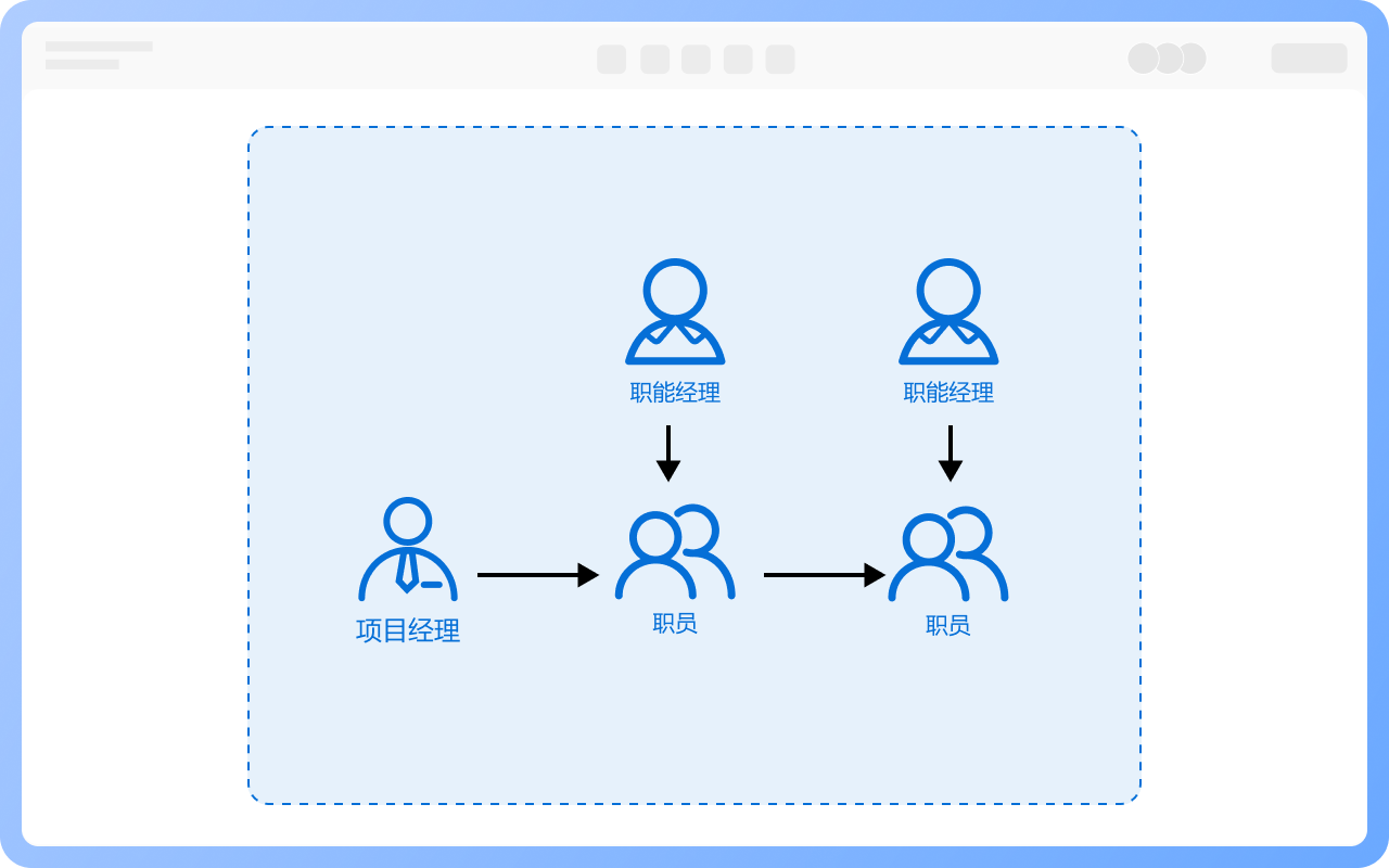 矩阵型组织结构的人员构成