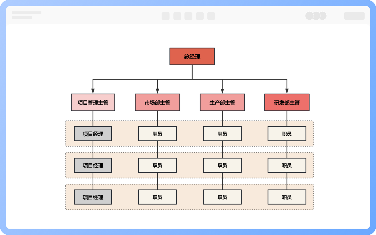 矩阵型组织结构的运作方式