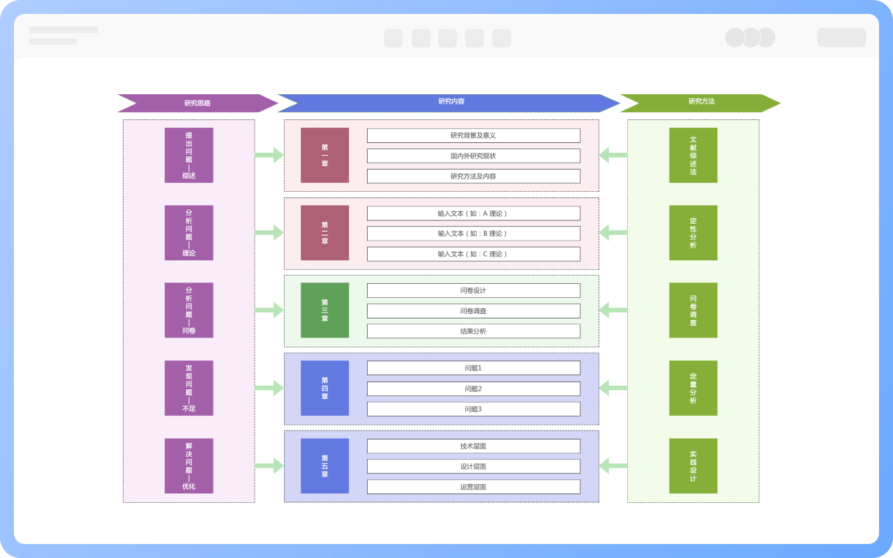 论文技术路线图